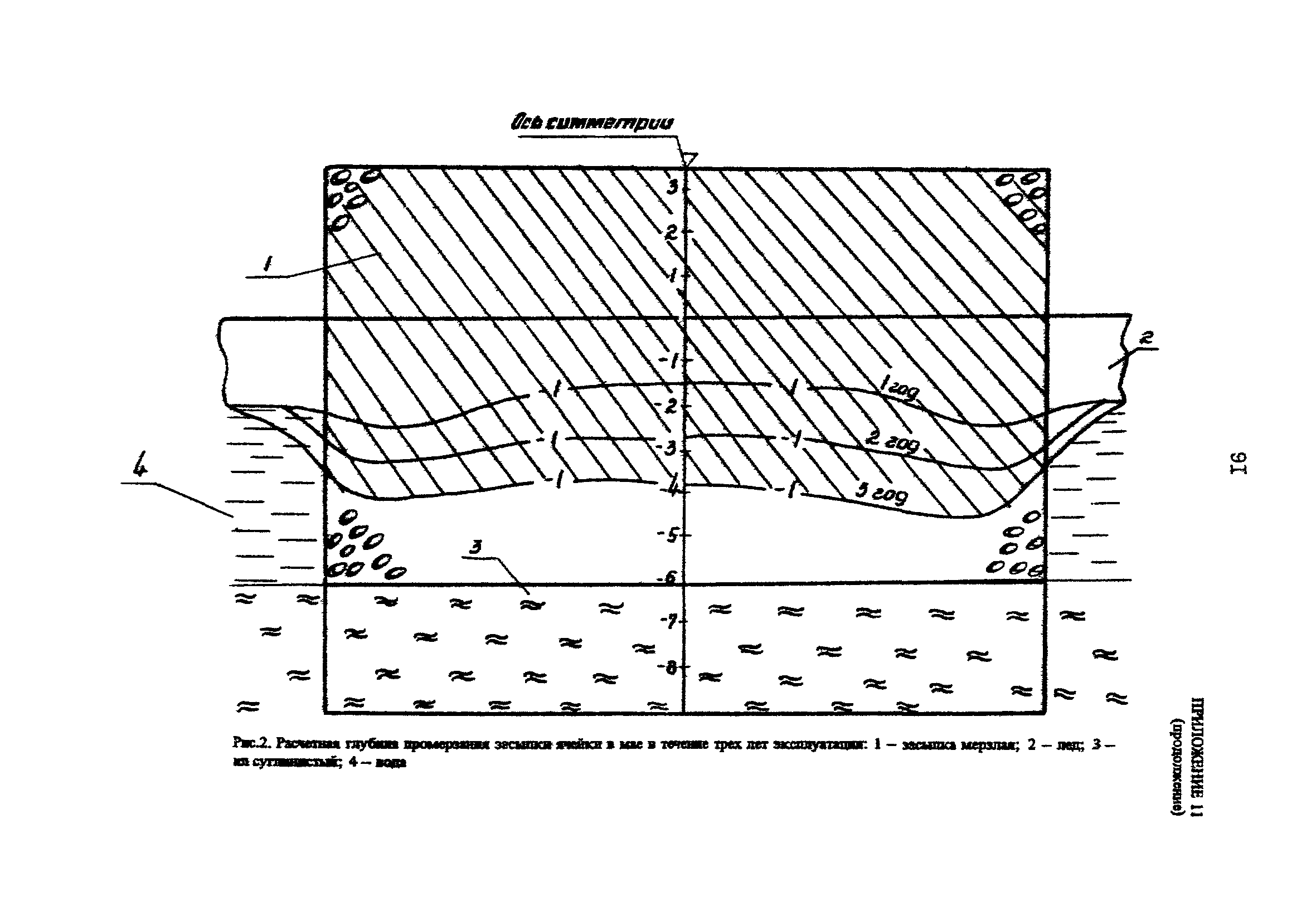 РД 31.31.25-85