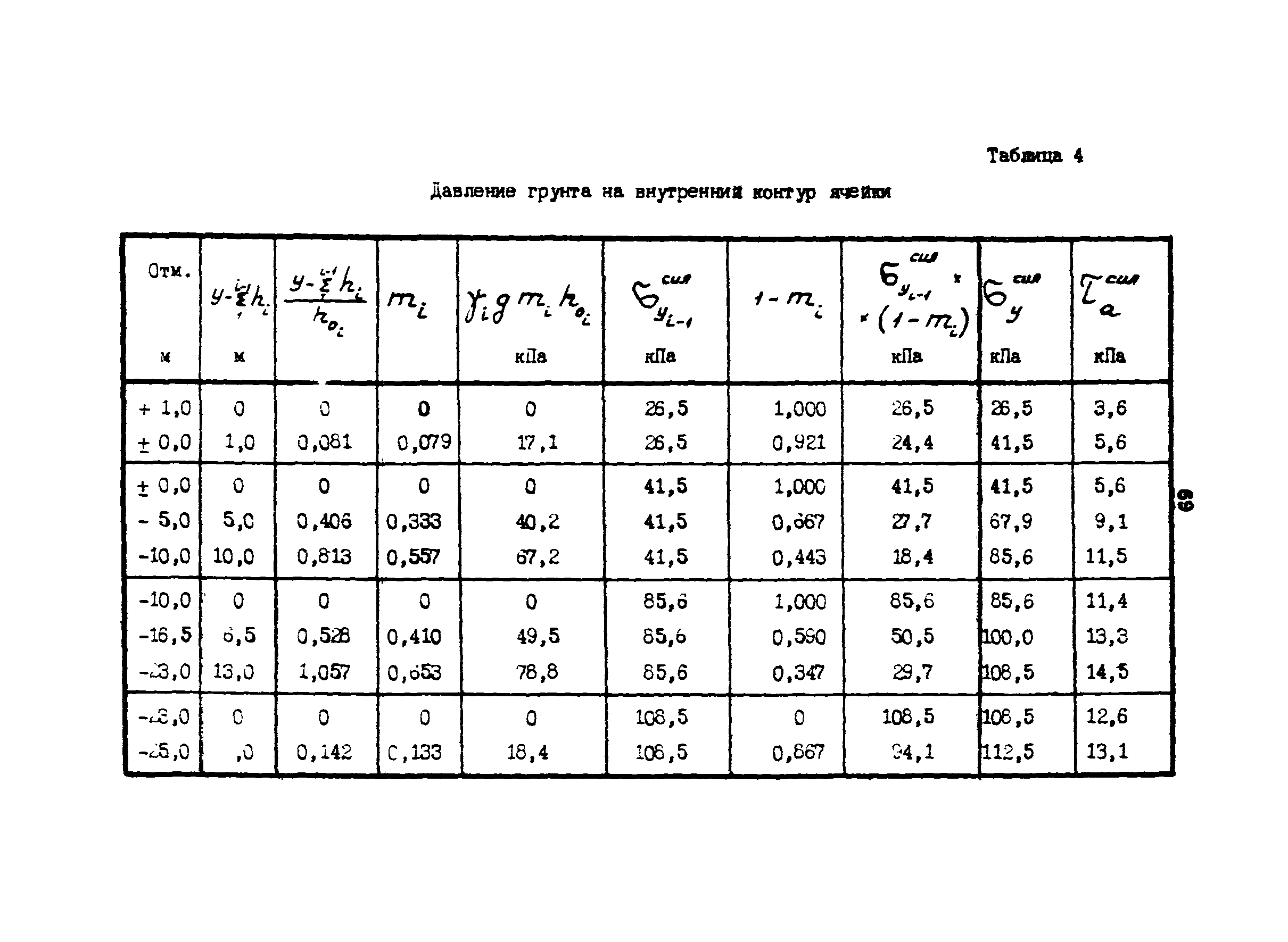 РД 31.31.24-81