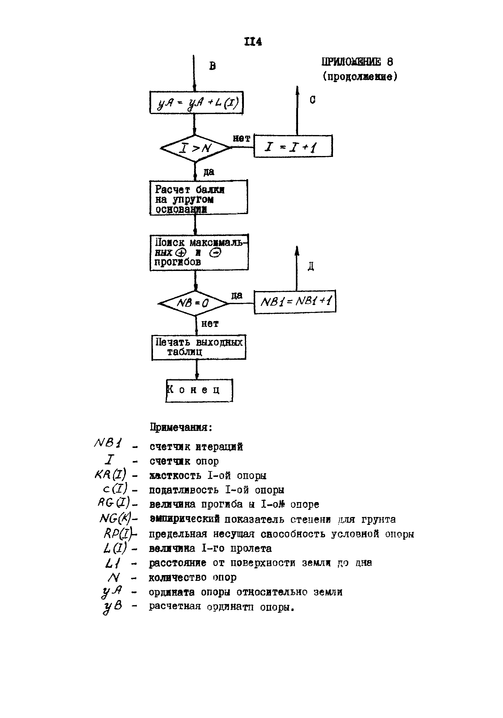 РД 31.31.23-81