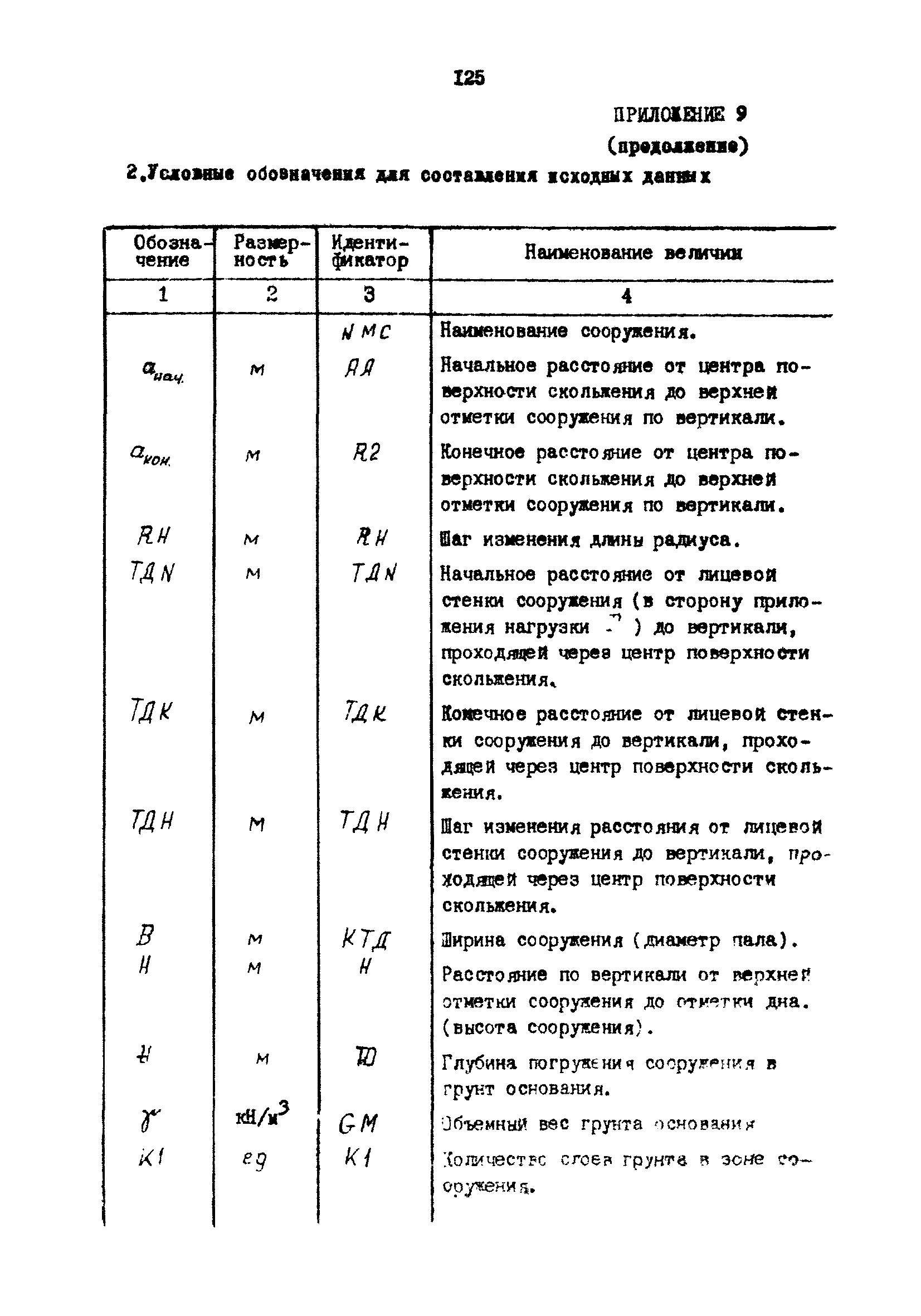 РД 31.31.23-81