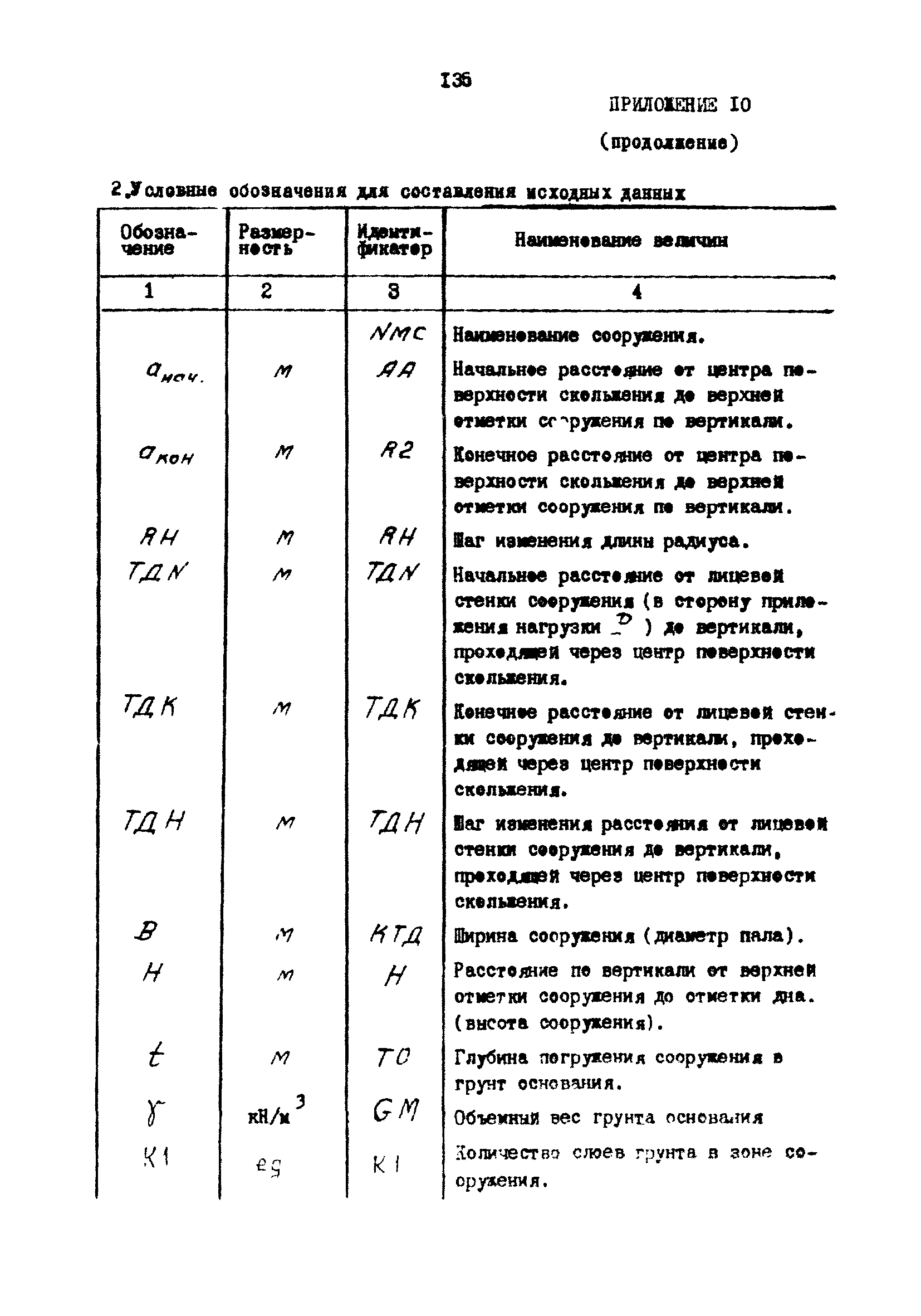 РД 31.31.23-81