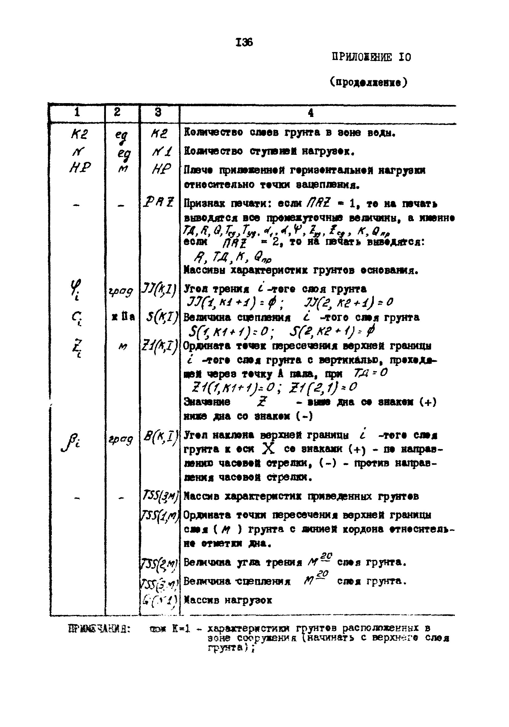 РД 31.31.23-81