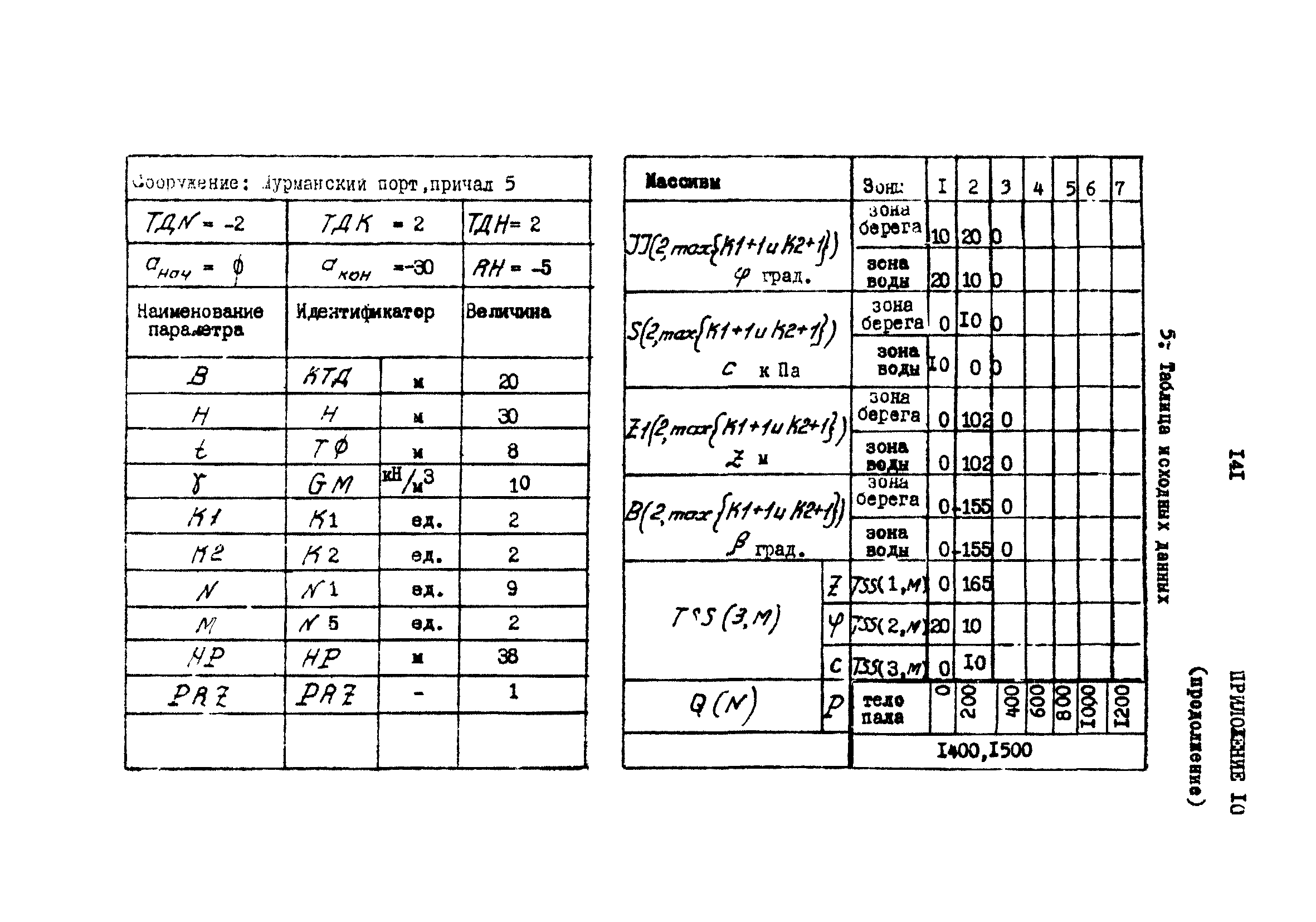 РД 31.31.23-81