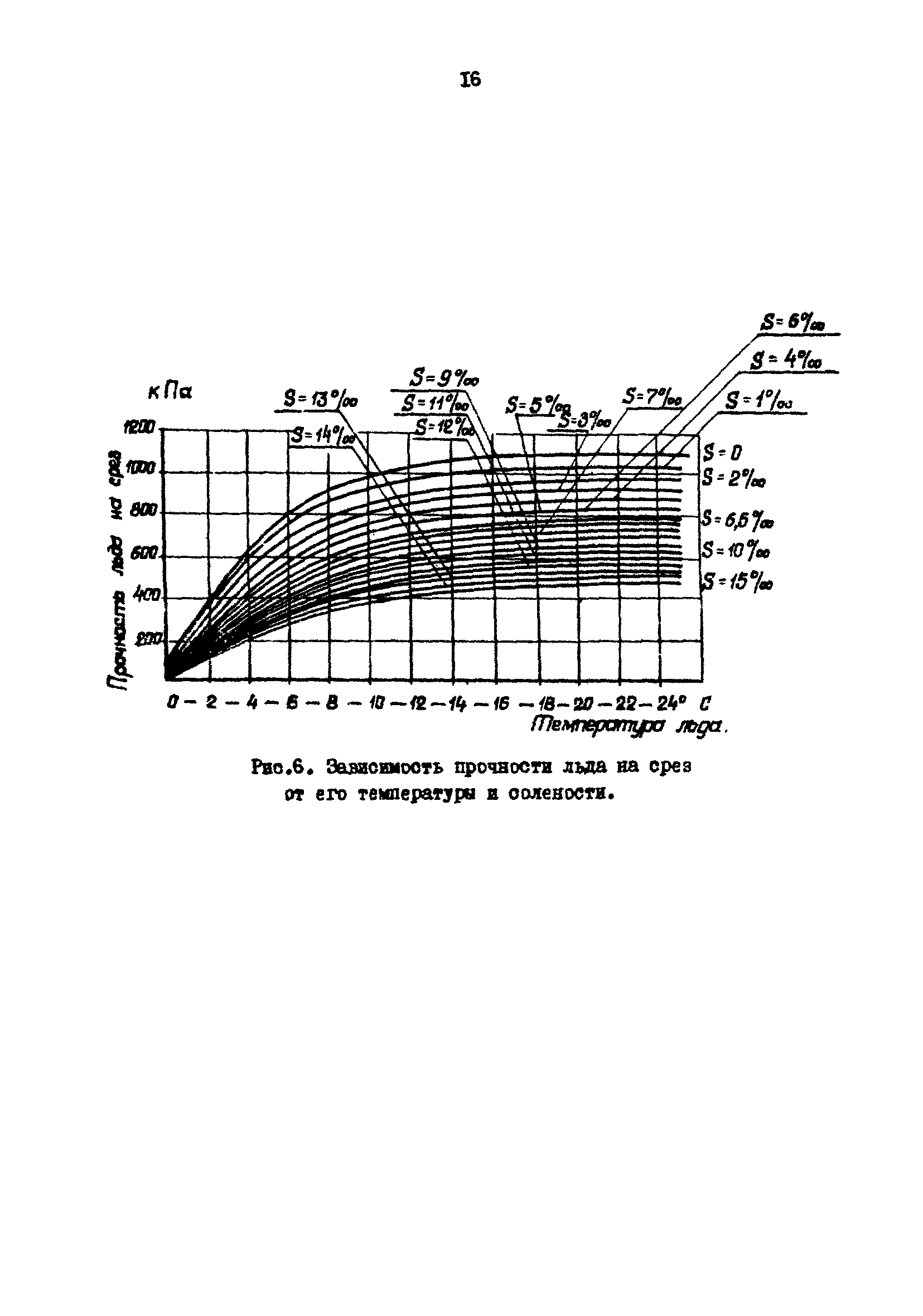 РД 31.31.23-81