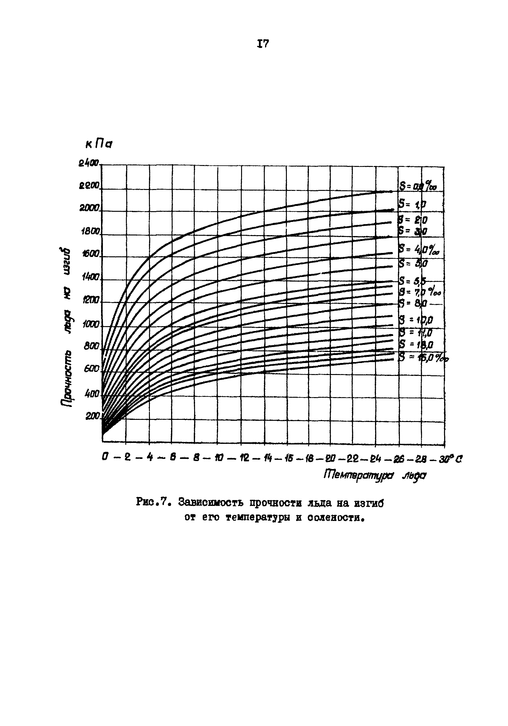 РД 31.31.23-81