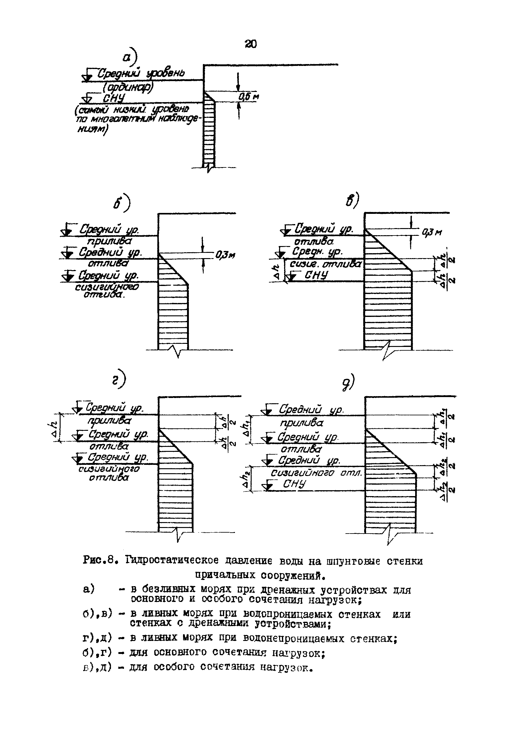 РД 31.31.23-81