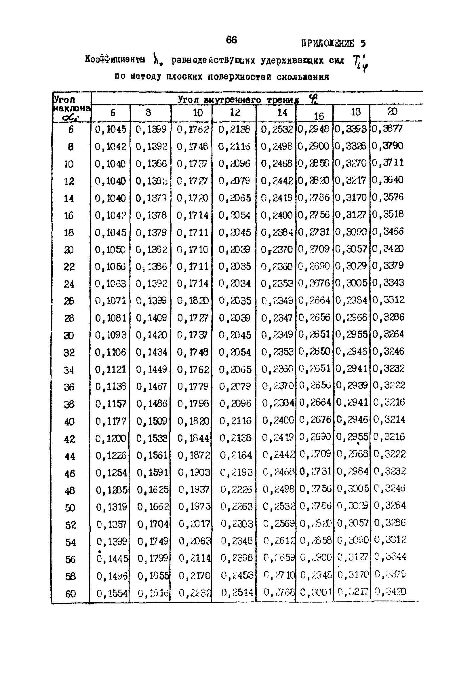 РД 31.31.23-81