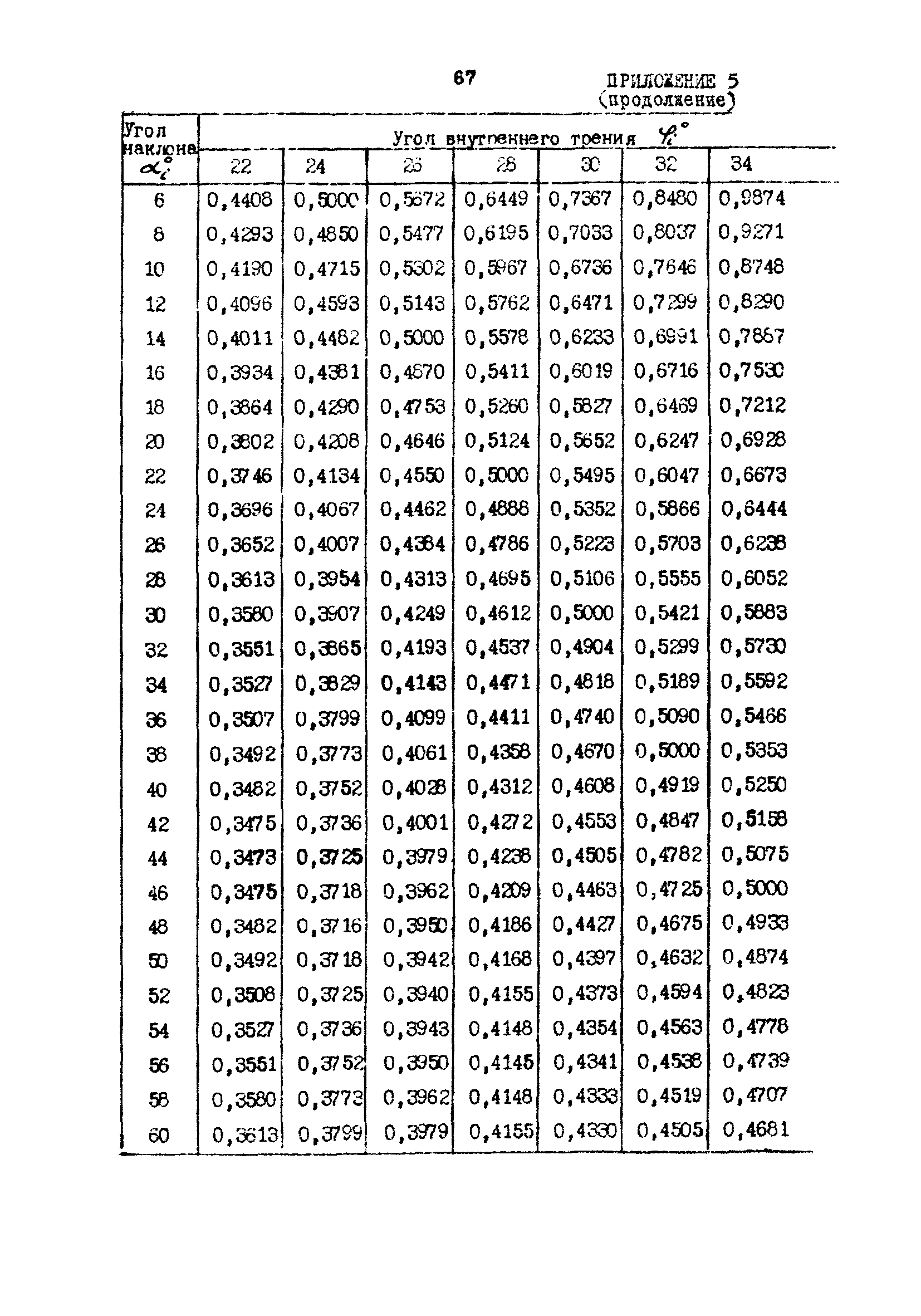 РД 31.31.23-81