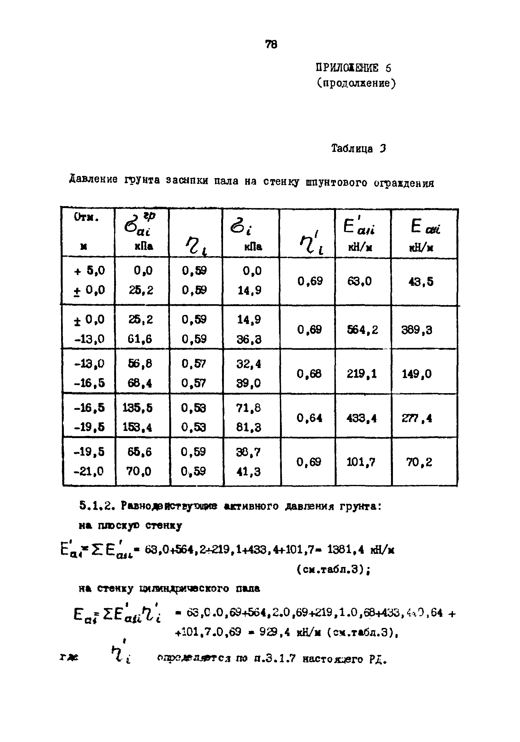 РД 31.31.23-81