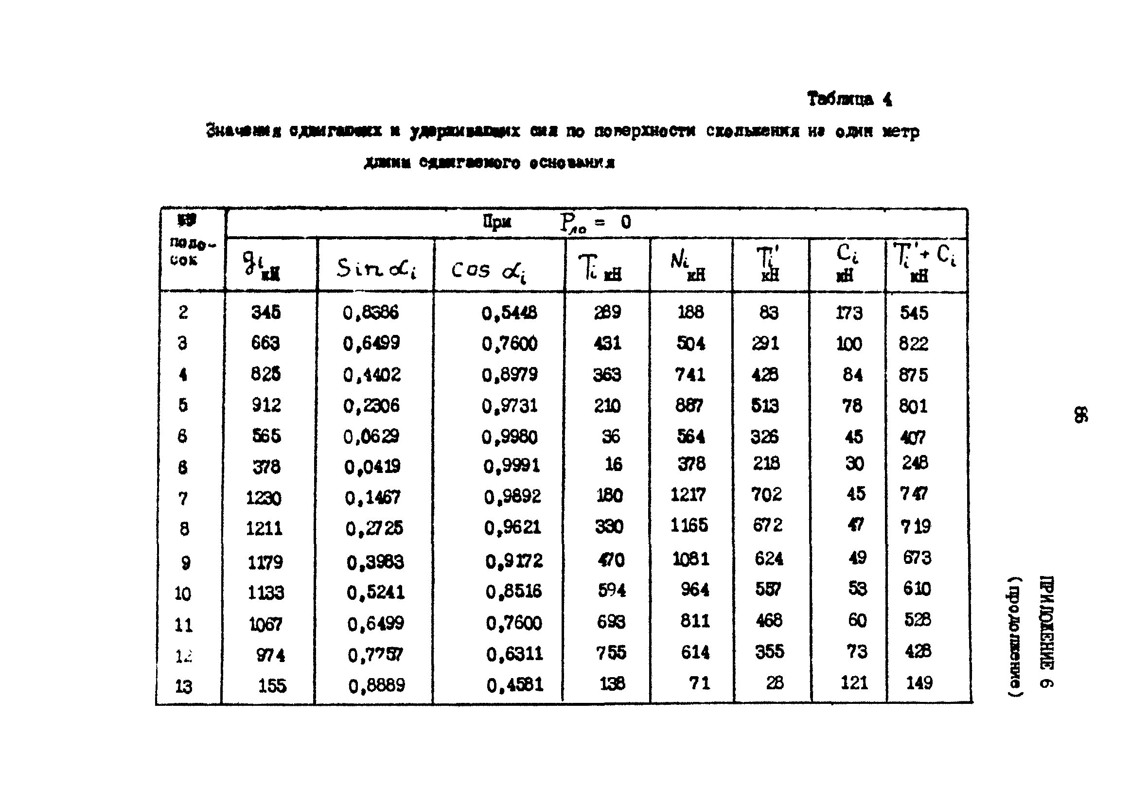 РД 31.31.23-81