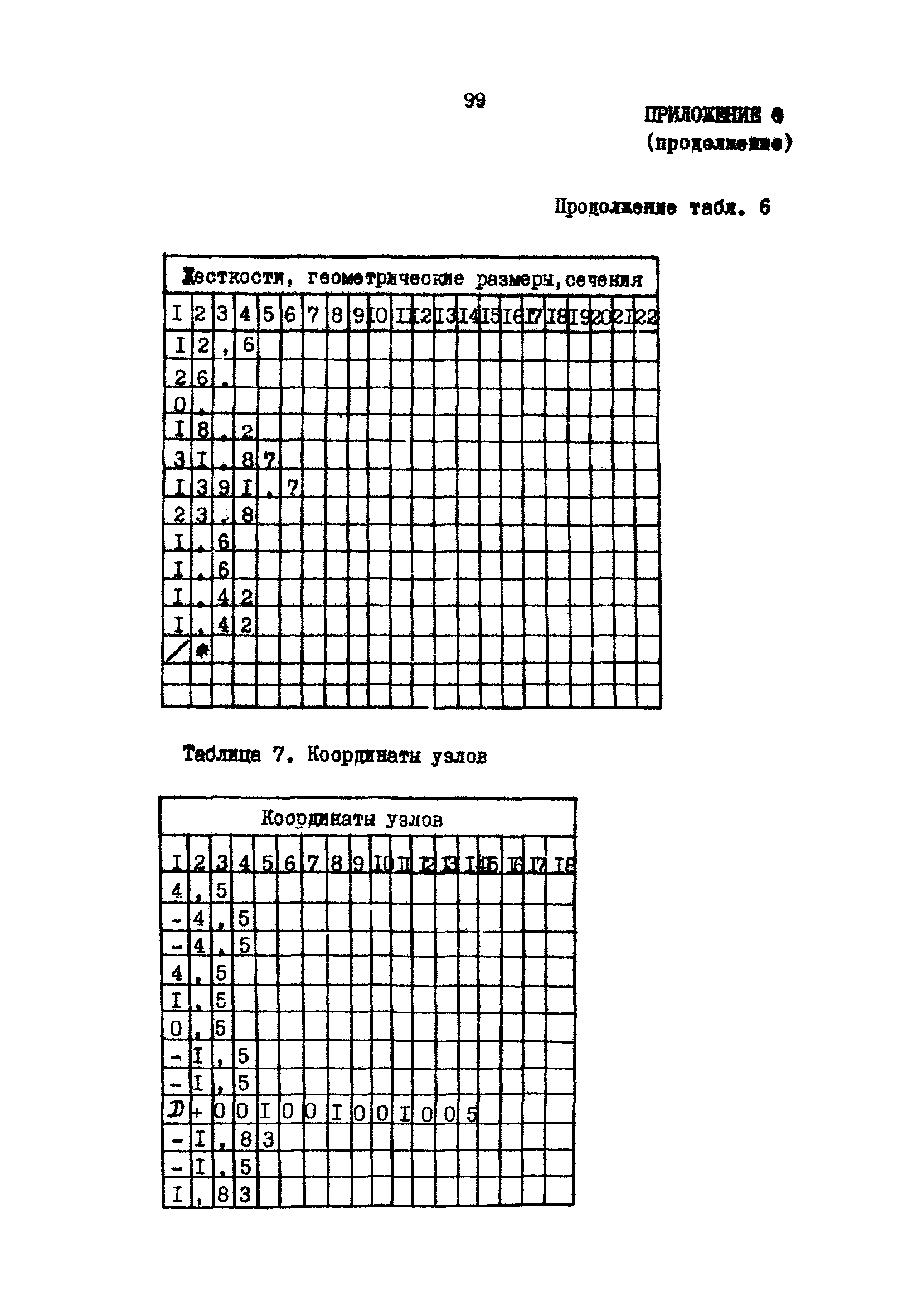 РД 31.31.22-81