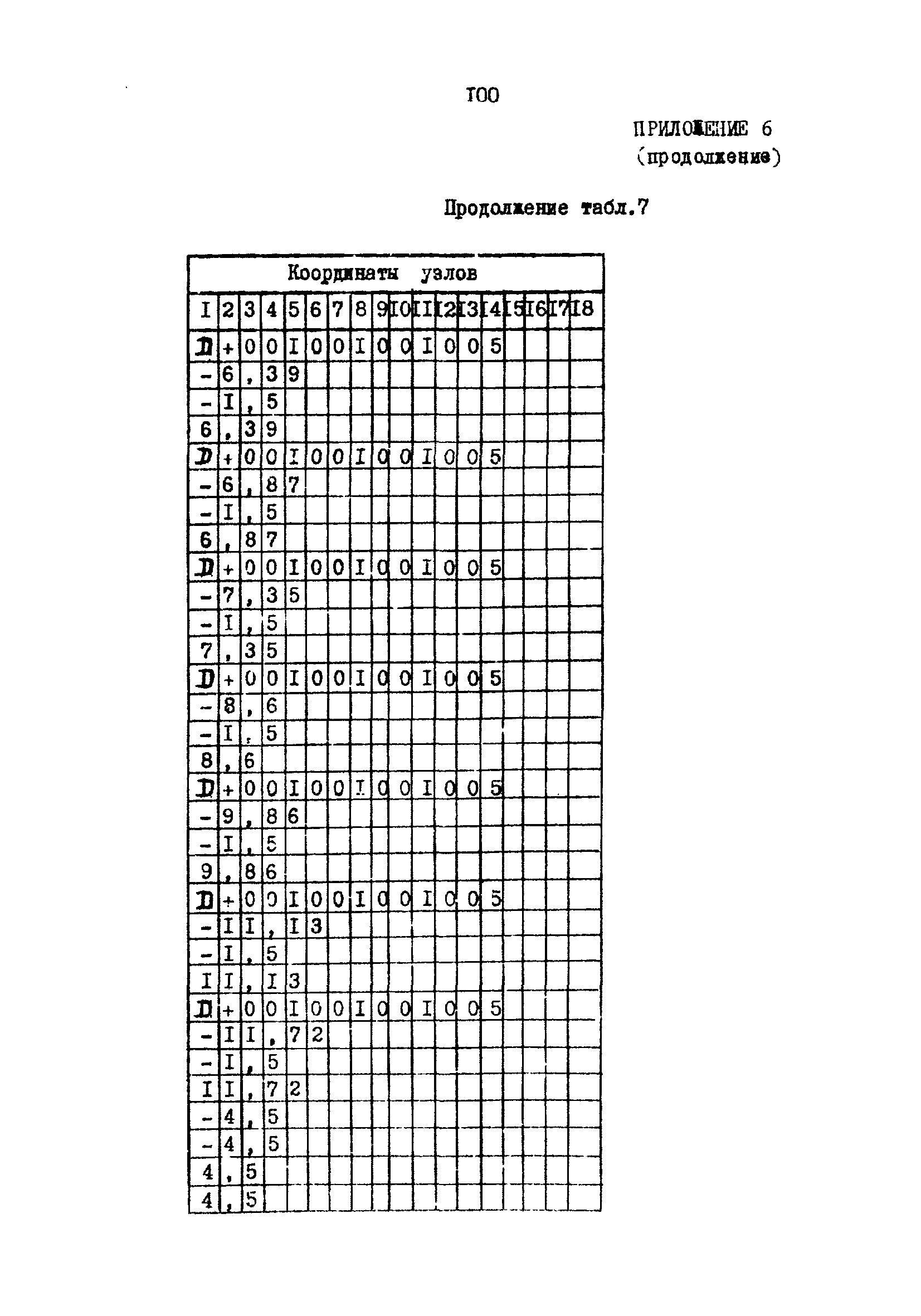 РД 31.31.22-81