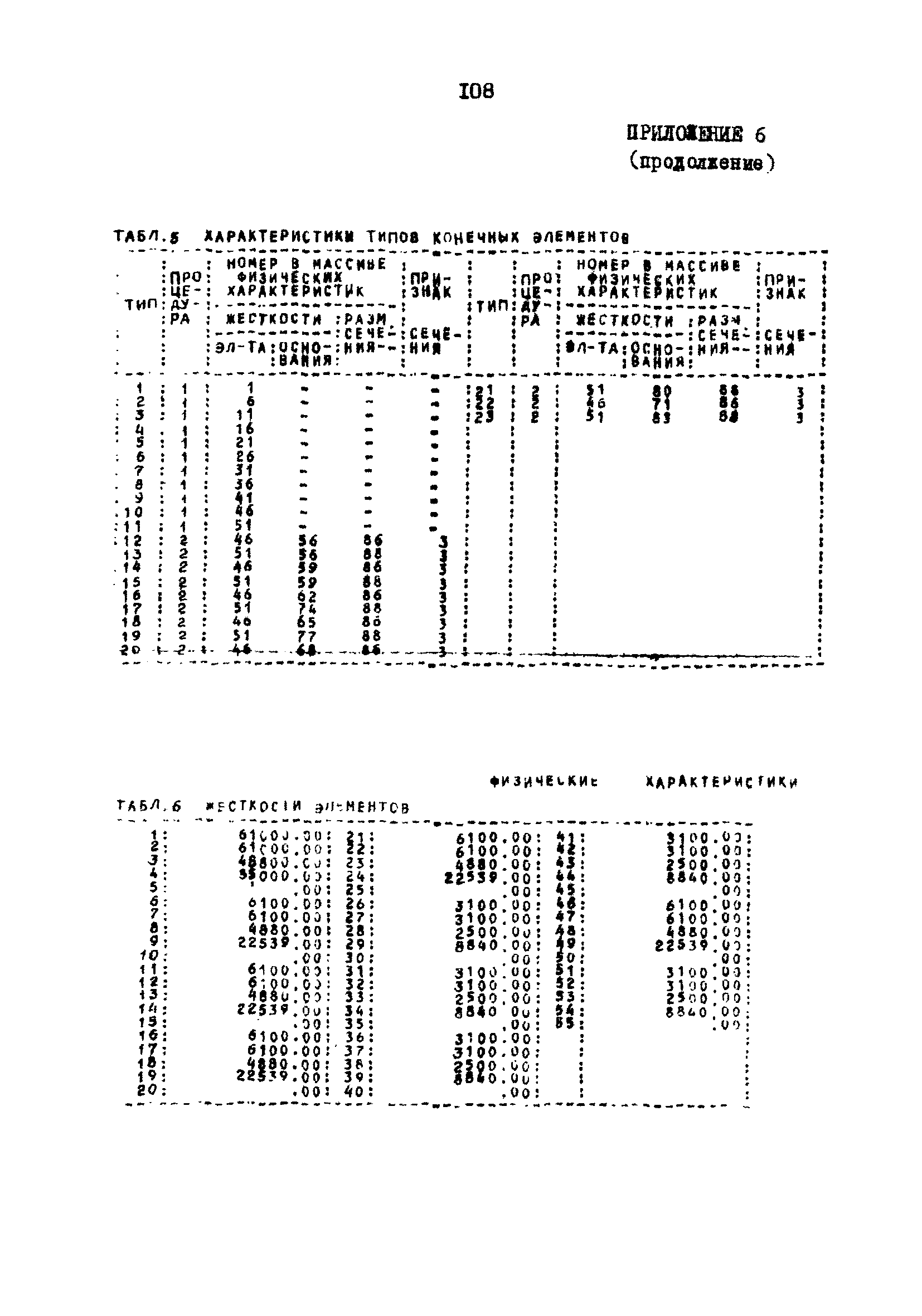 РД 31.31.22-81