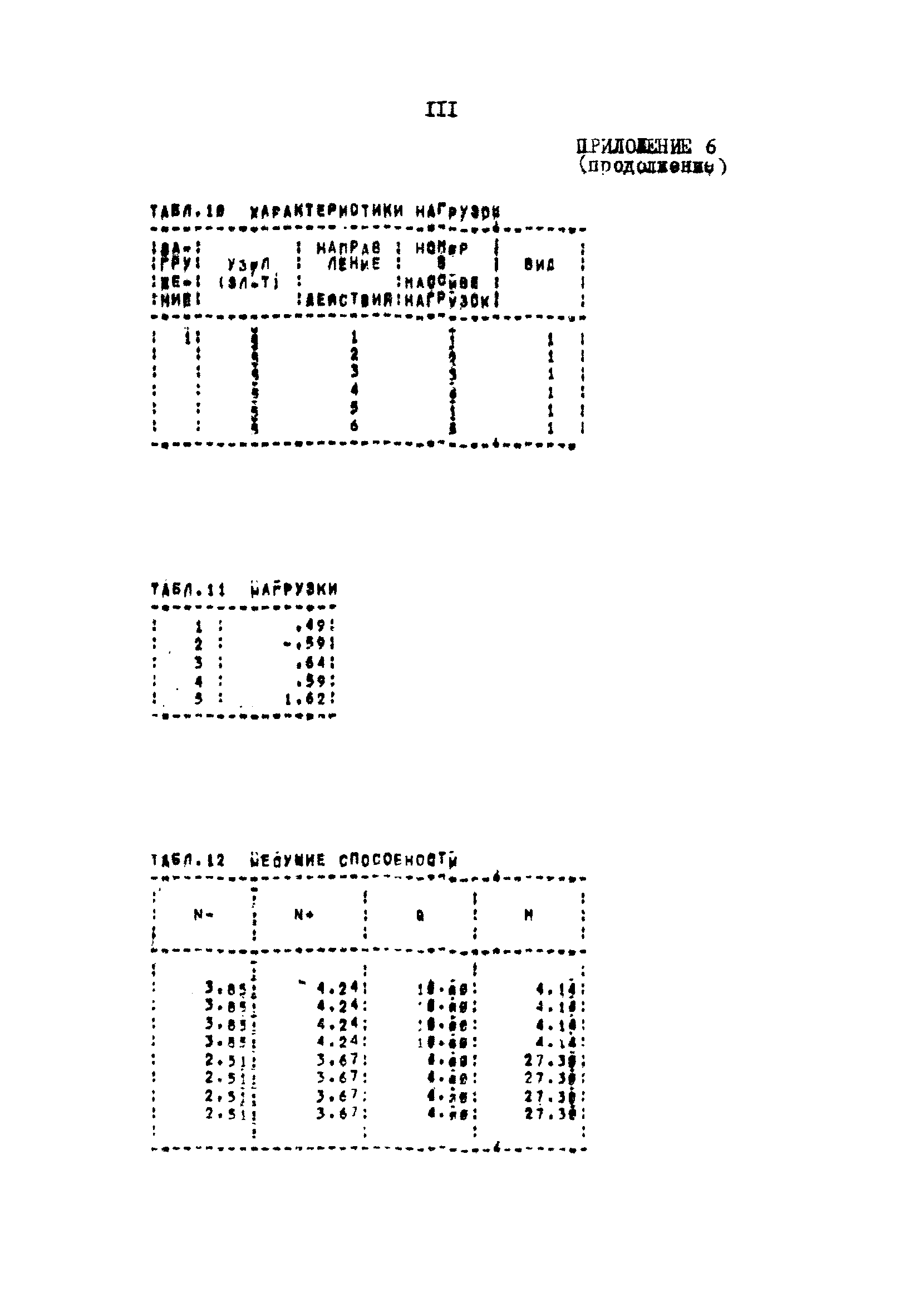 РД 31.31.22-81