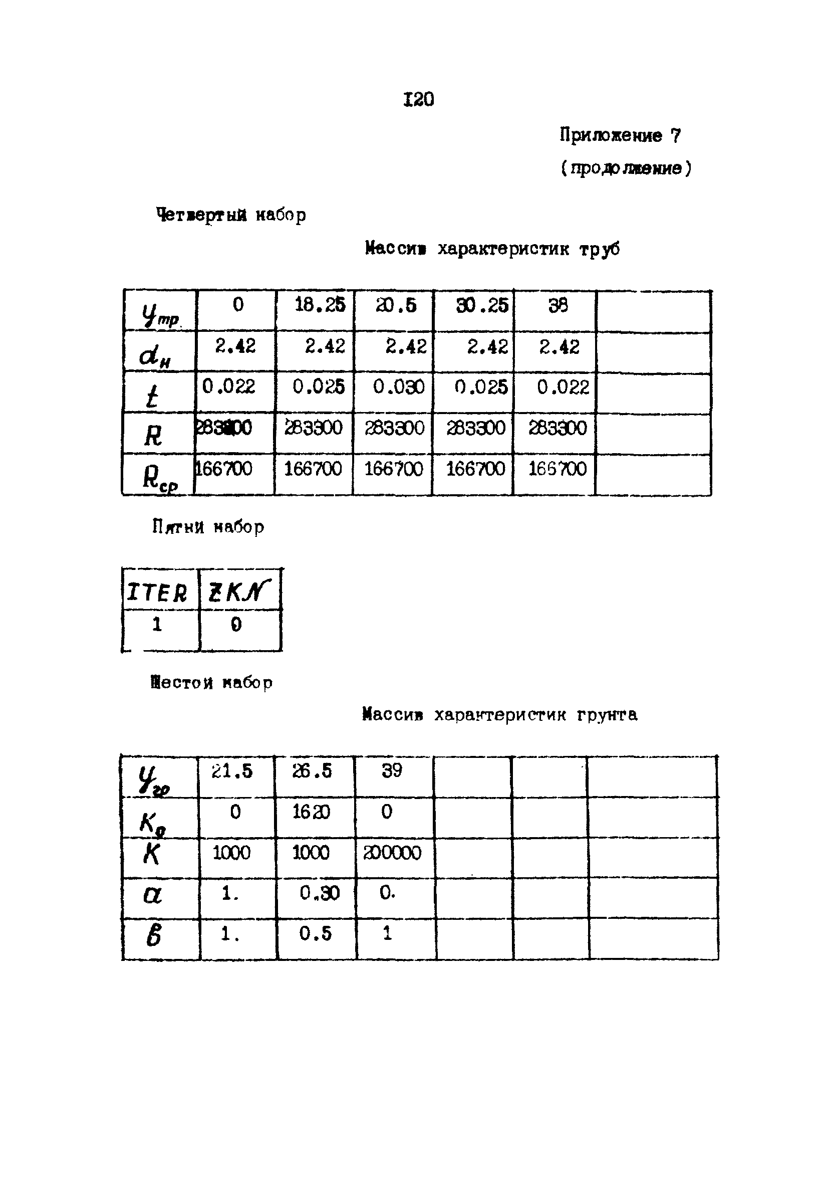 РД 31.31.22-81