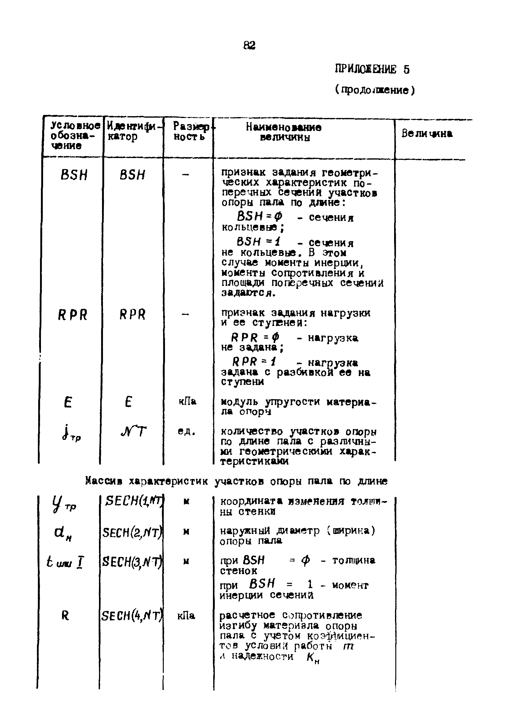 РД 31.31.22-81