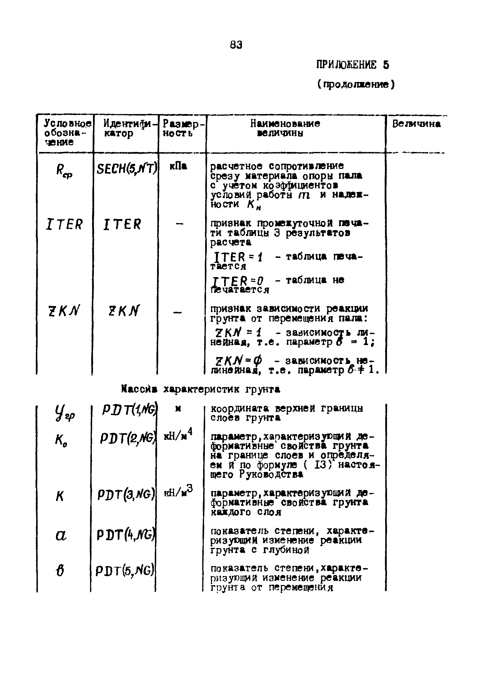 РД 31.31.22-81