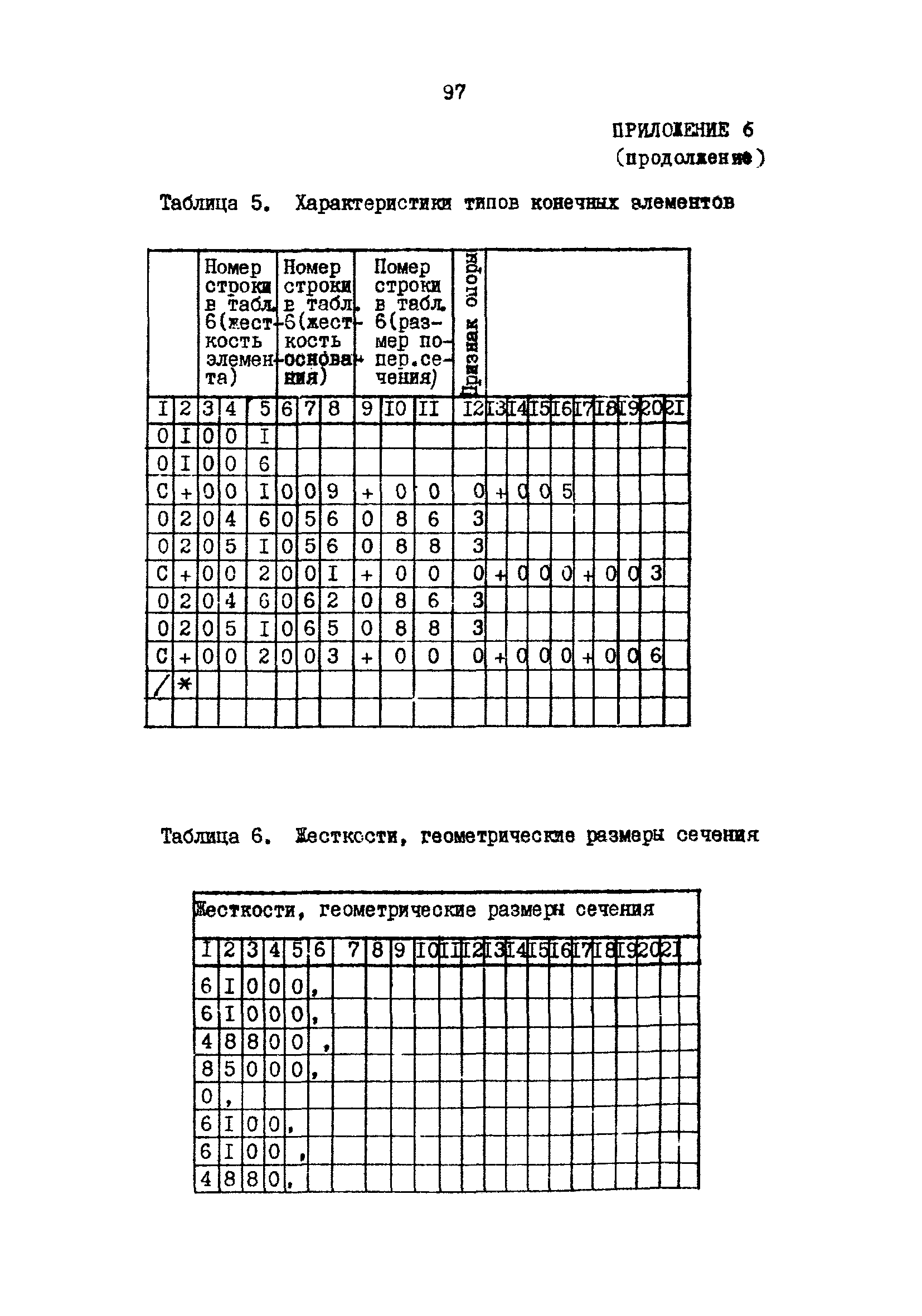 РД 31.31.22-81