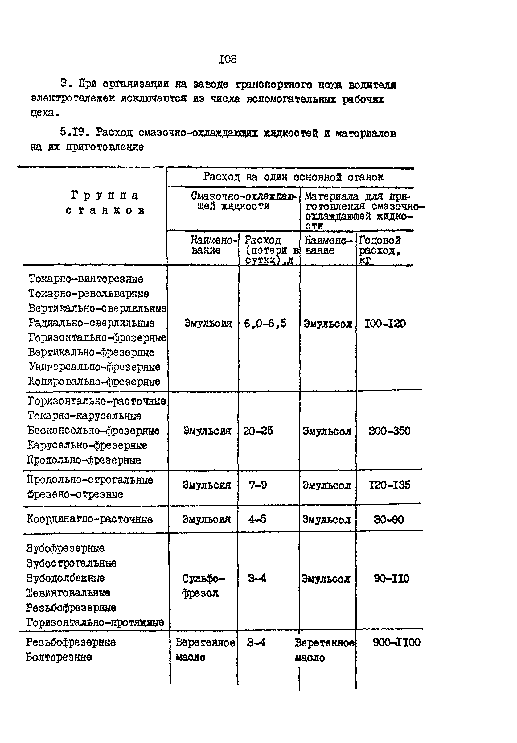 РД 31.31.15-88