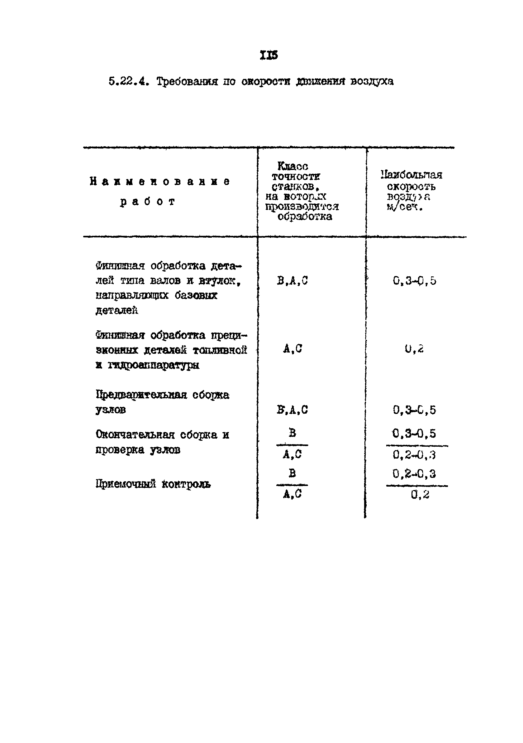 РД 31.31.15-88