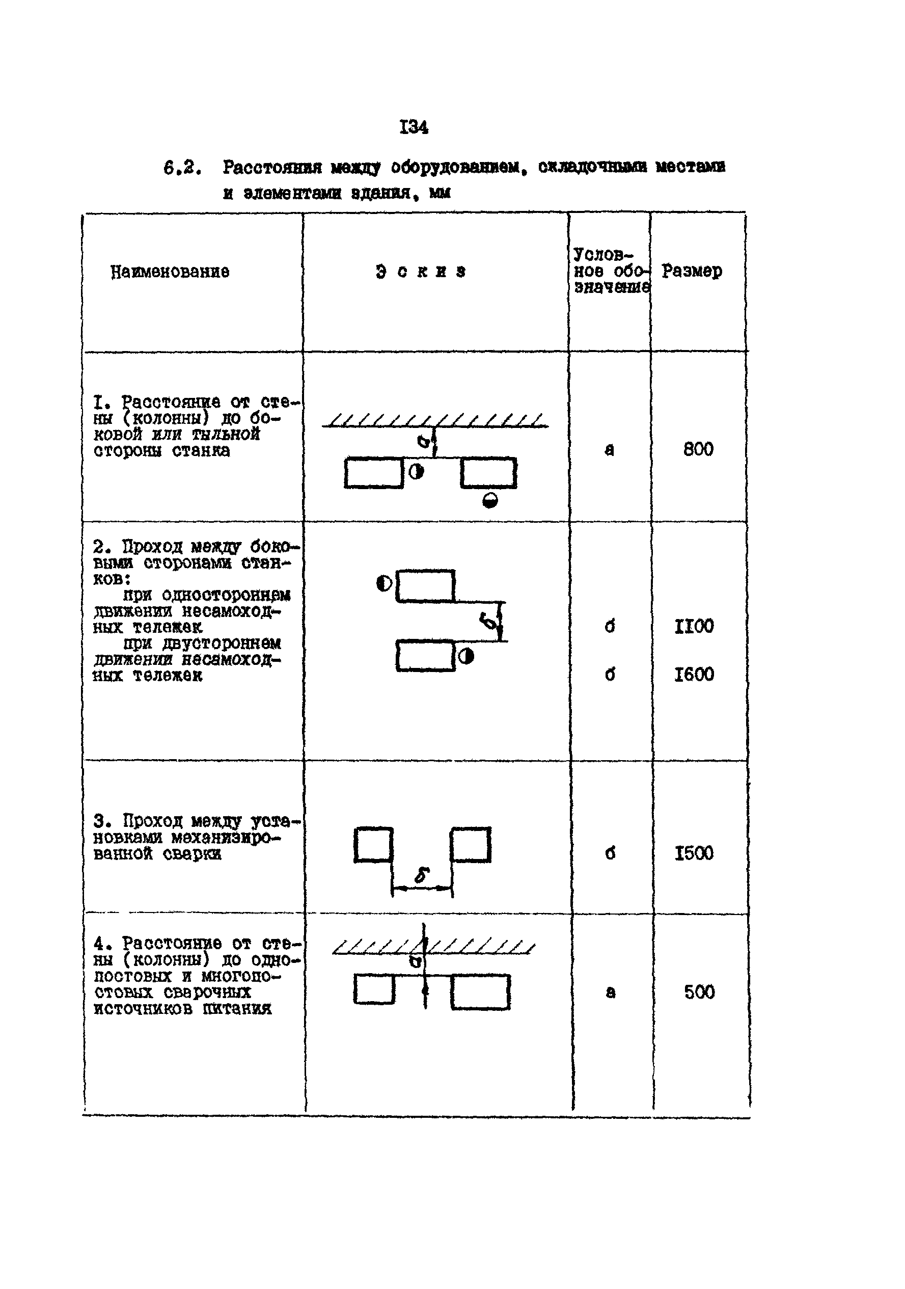 РД 31.31.15-88