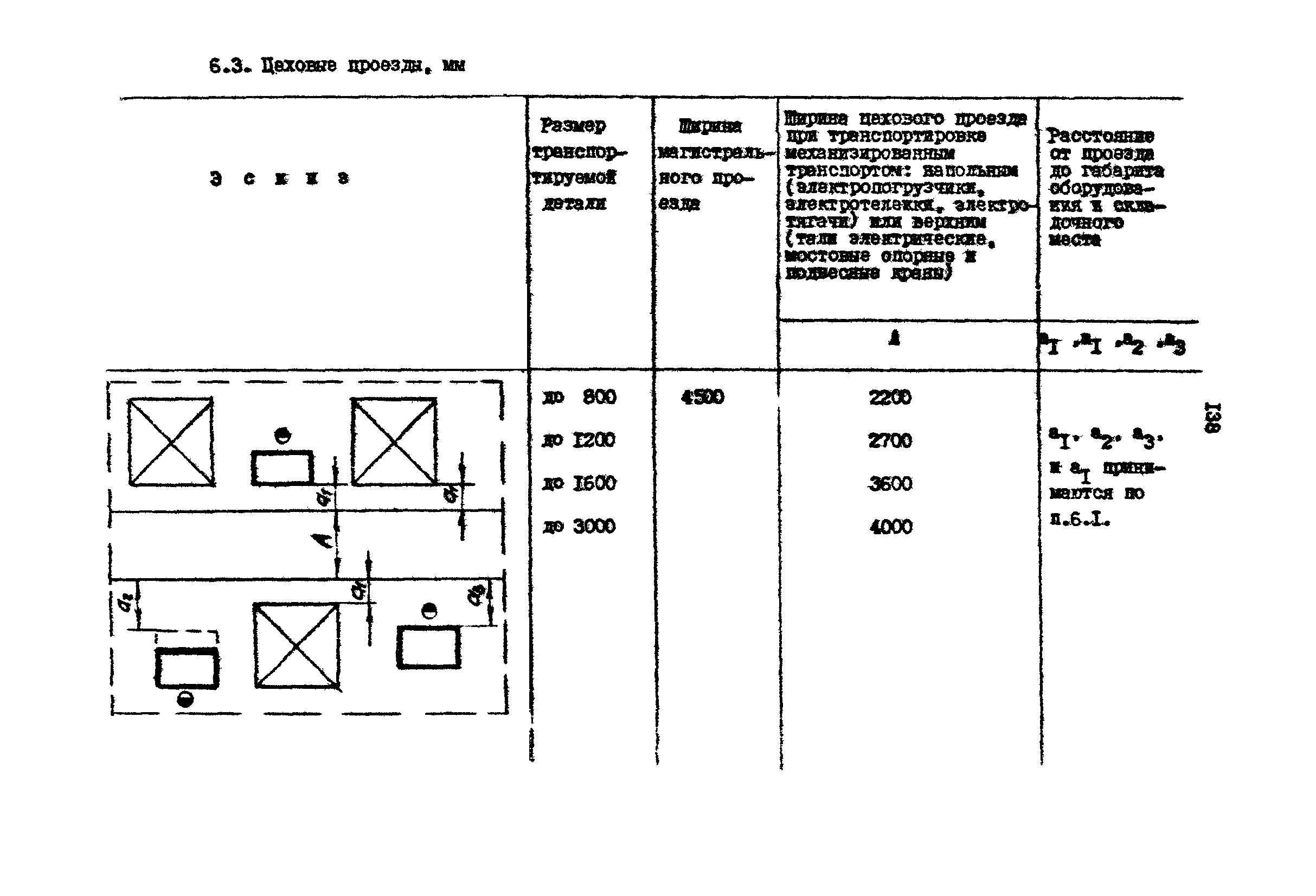 РД 31.31.15-88