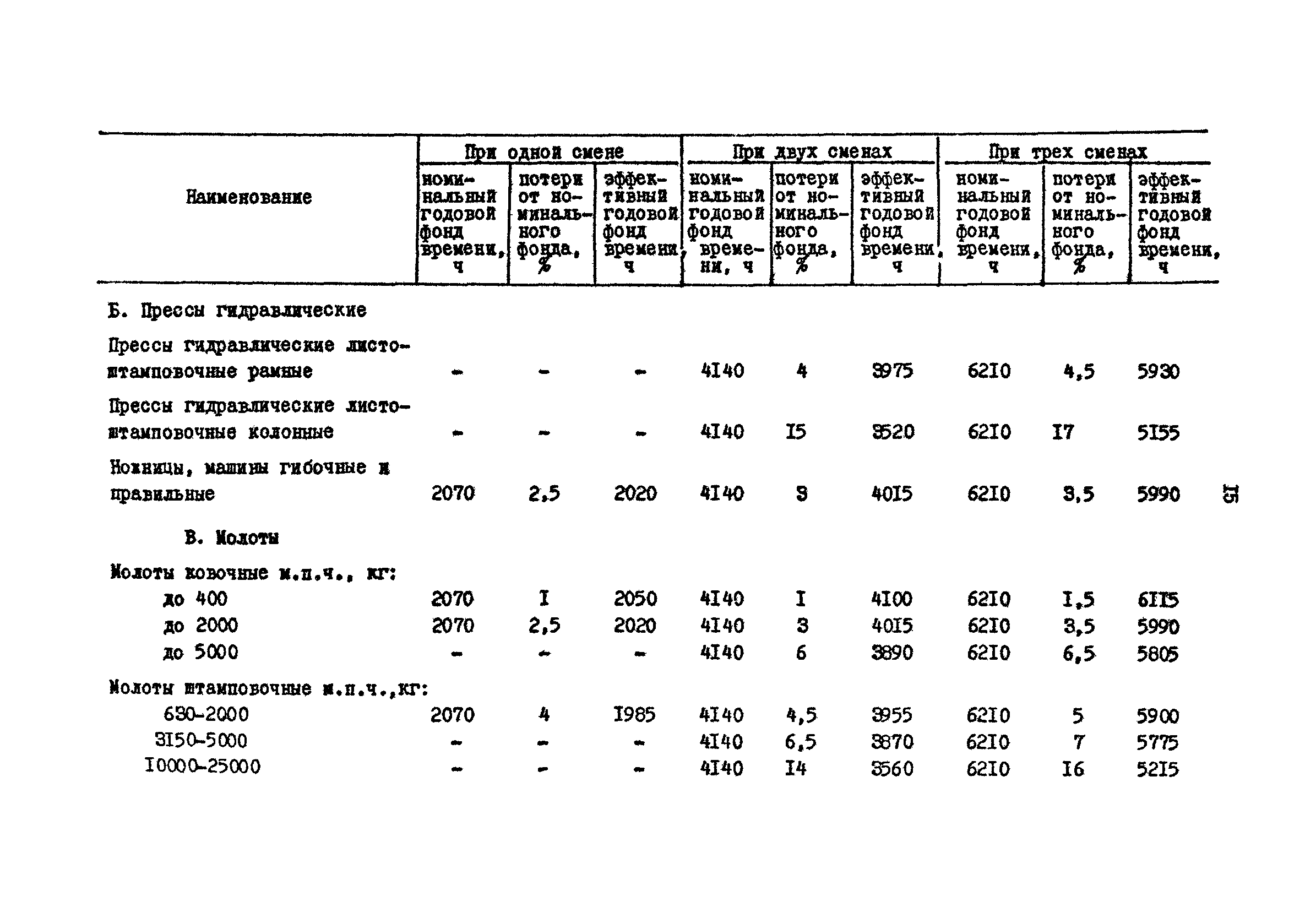 РД 31.31.15-88