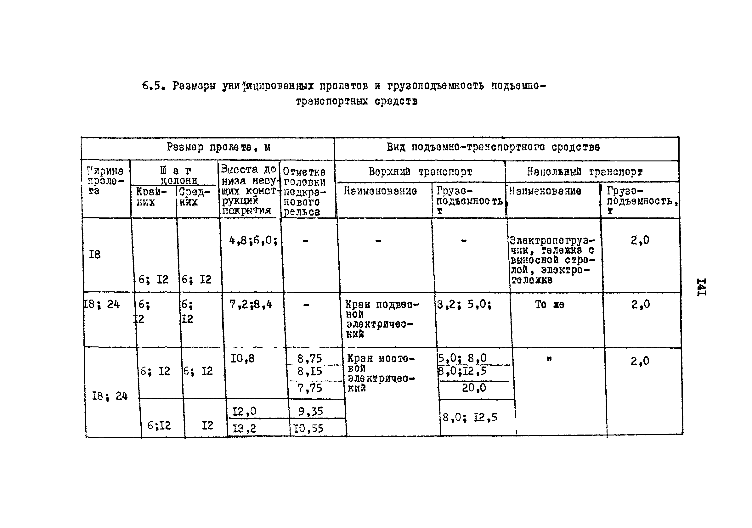 РД 31.31.15-88