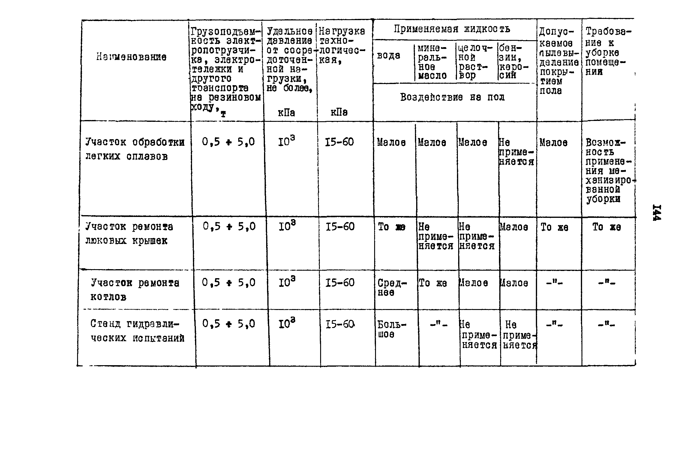 РД 31.31.15-88