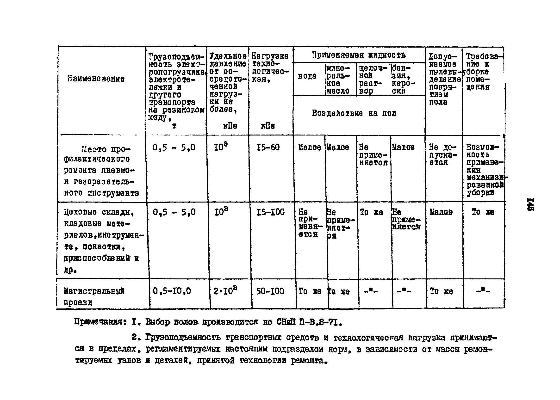 РД 31.31.15-88