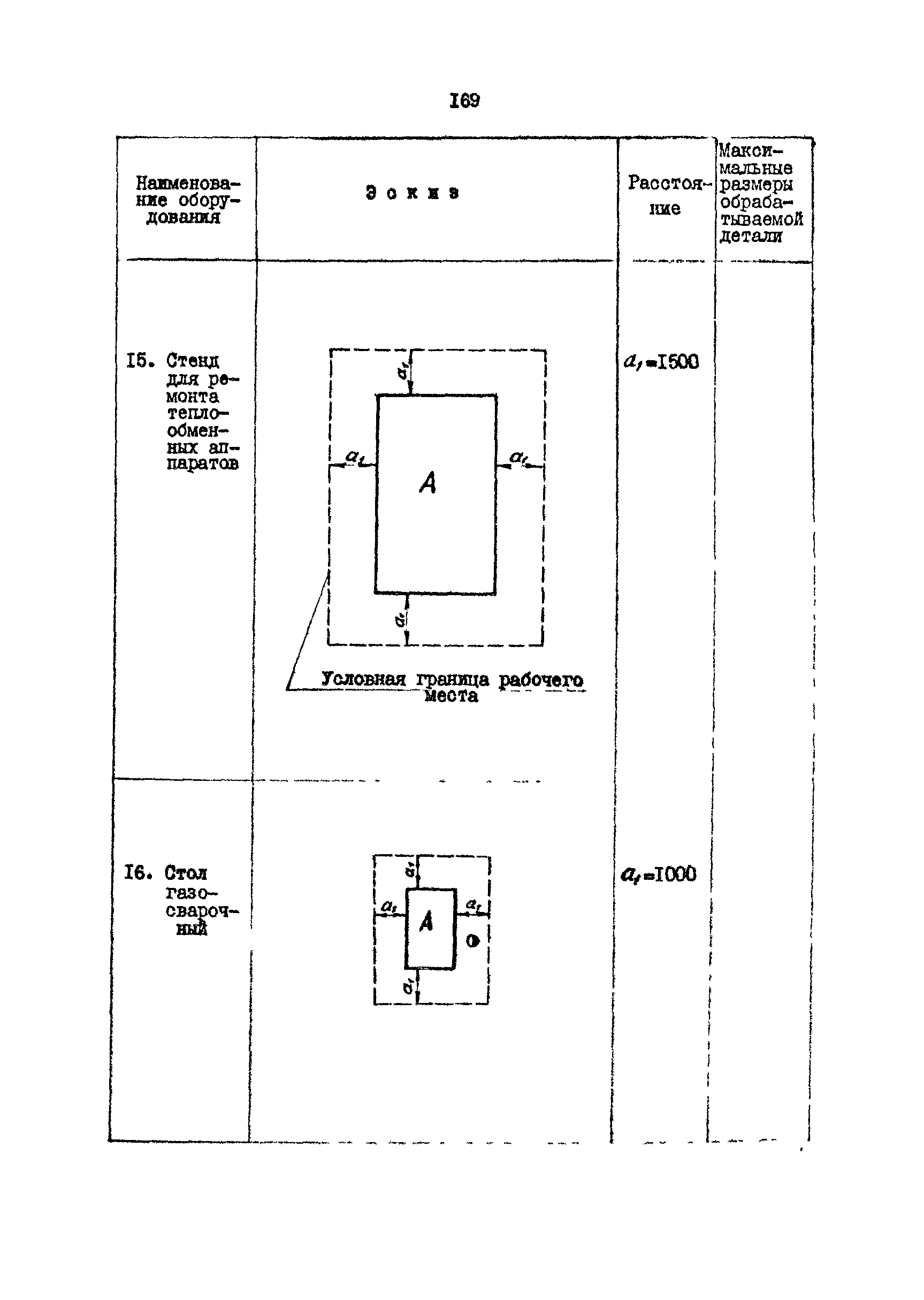 РД 31.31.15-88