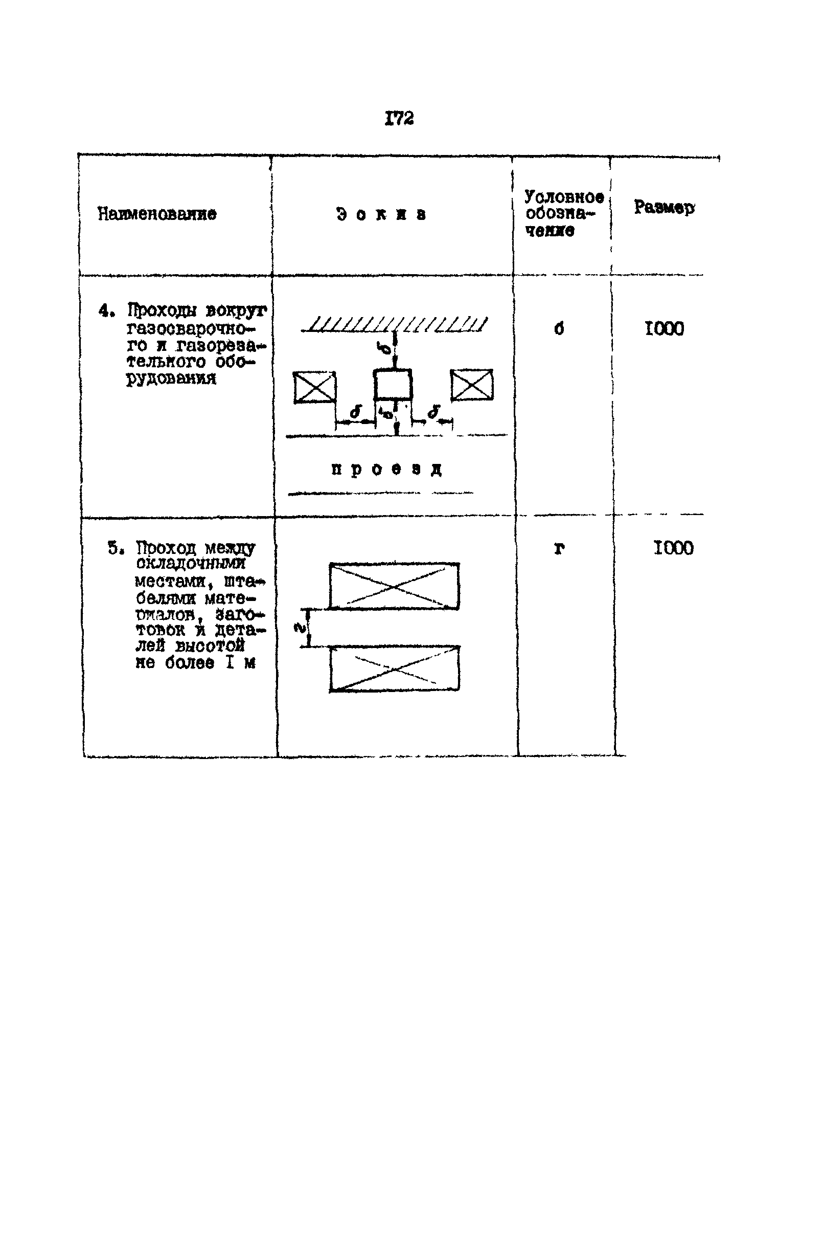 РД 31.31.15-88