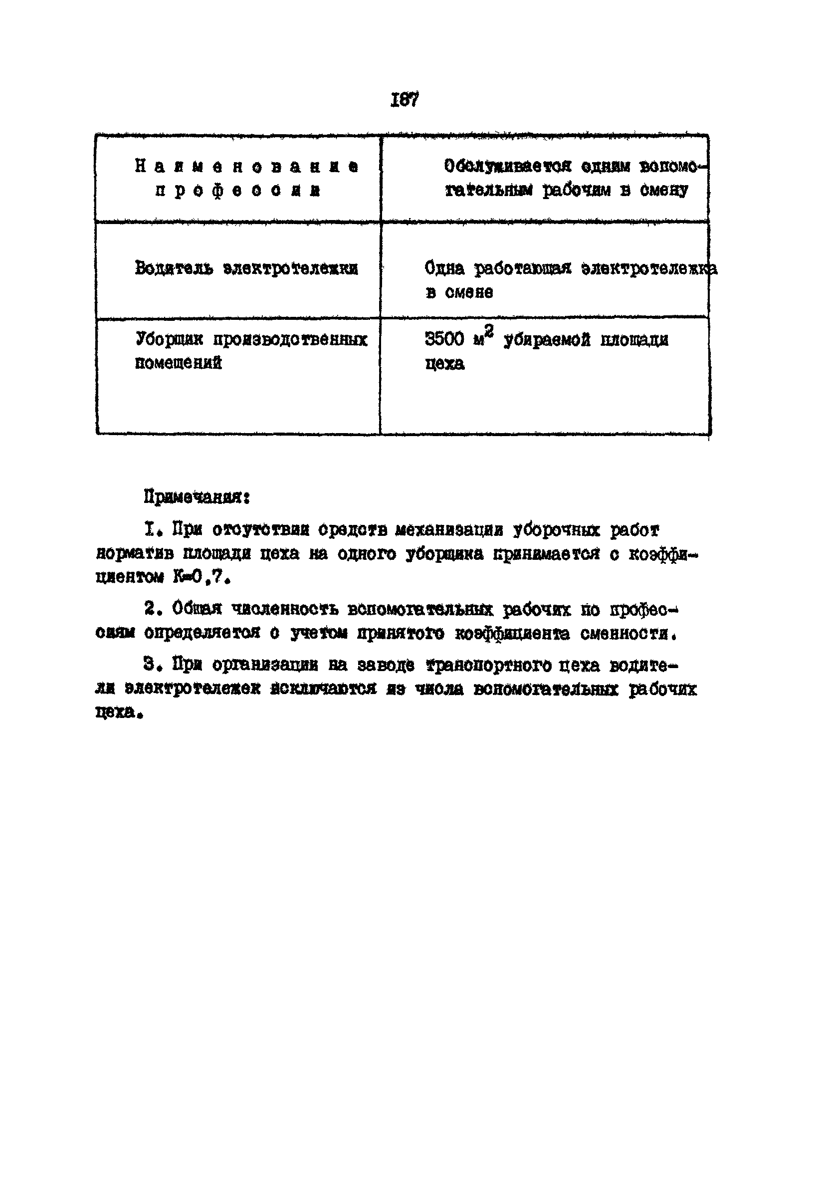 РД 31.31.15-88