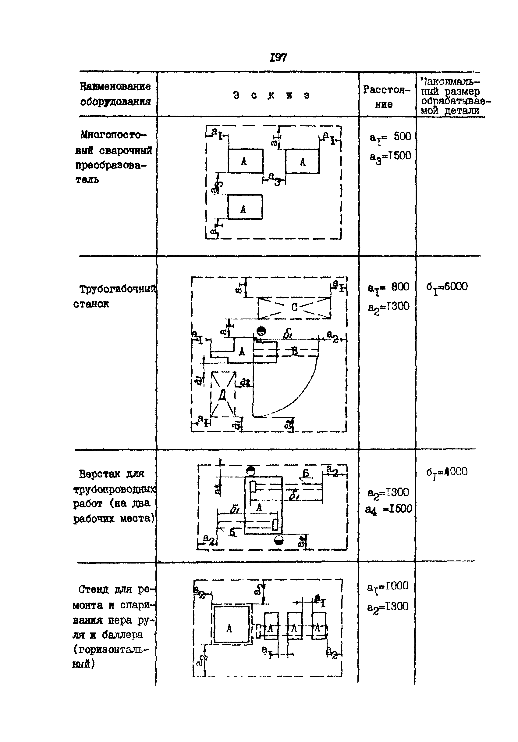 РД 31.31.15-88