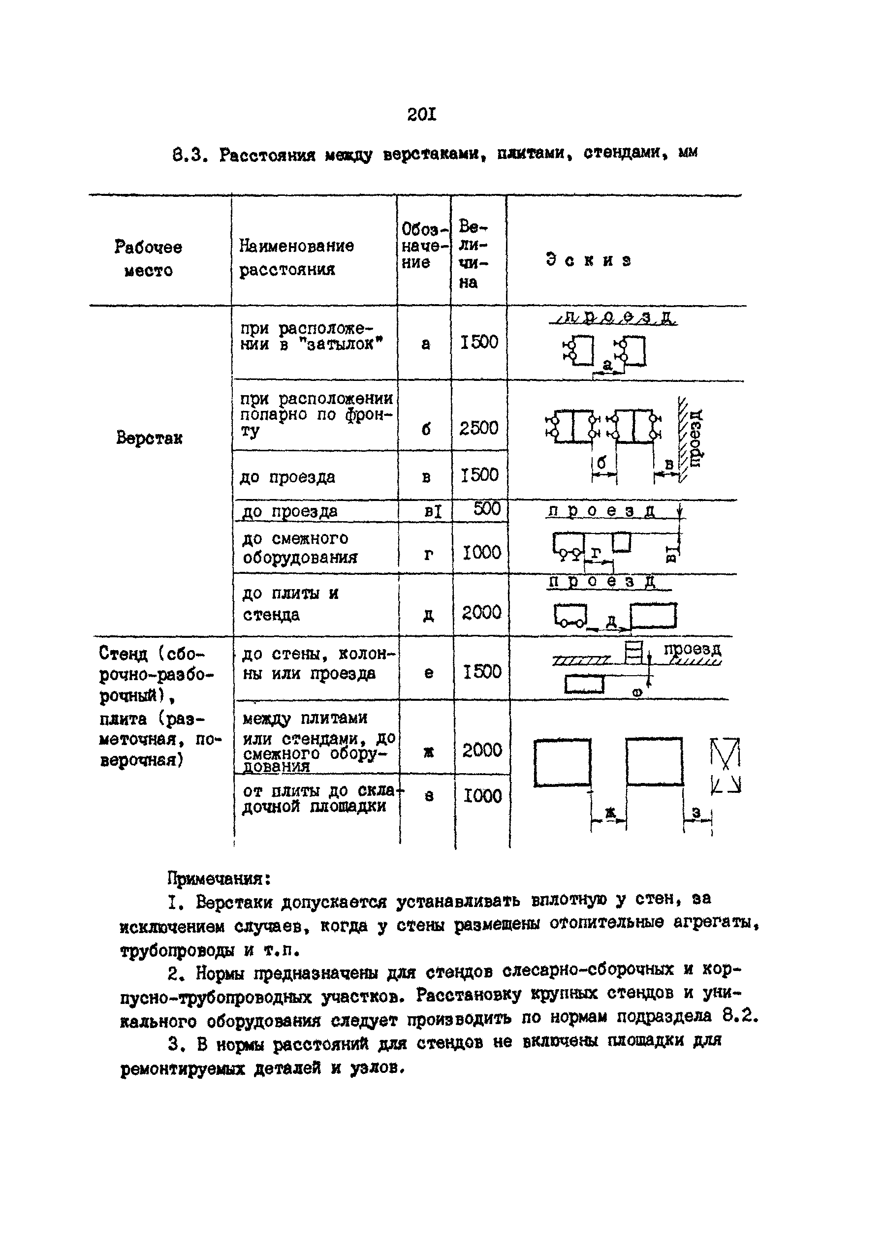 РД 31.31.15-88