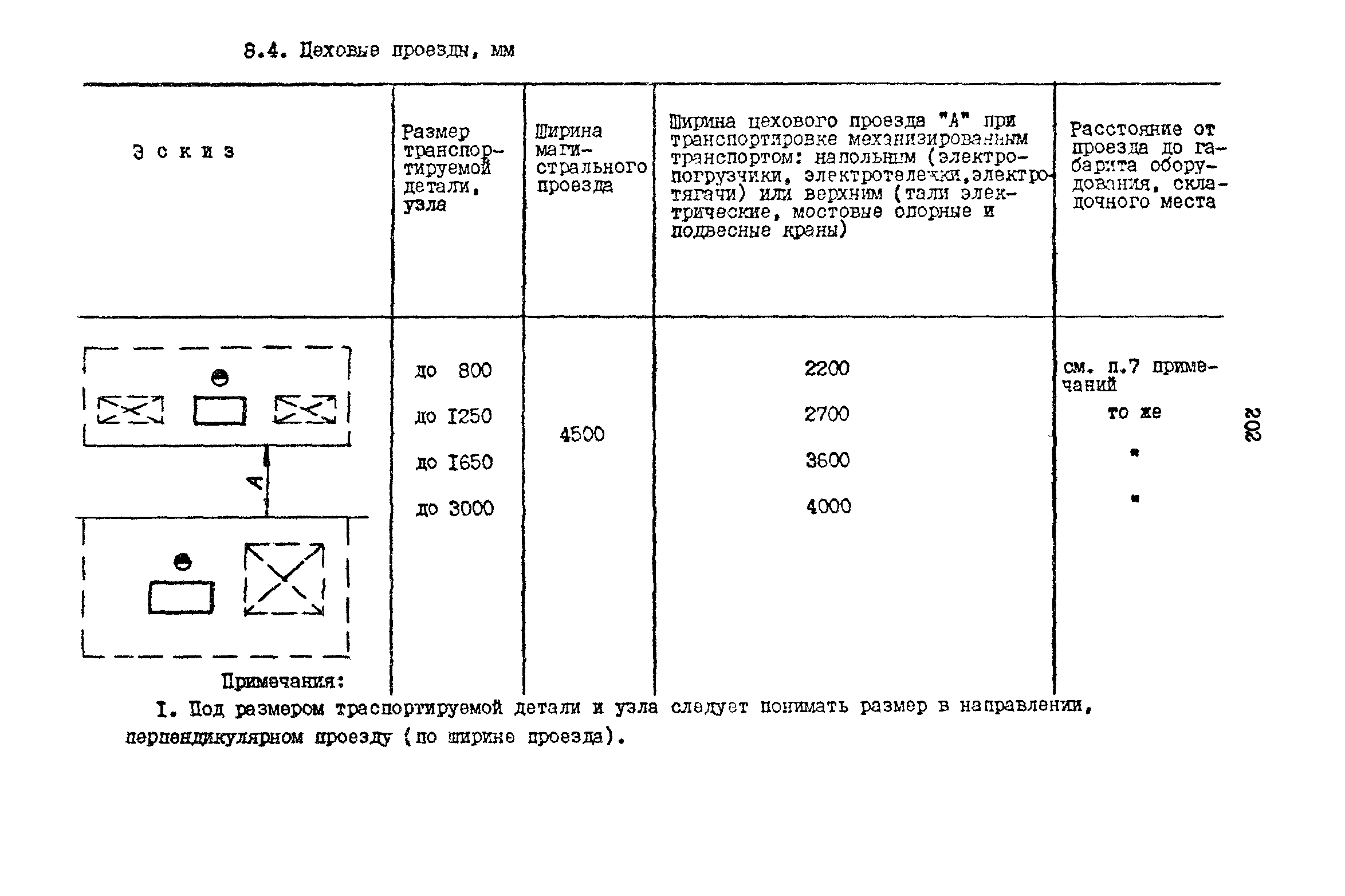 РД 31.31.15-88