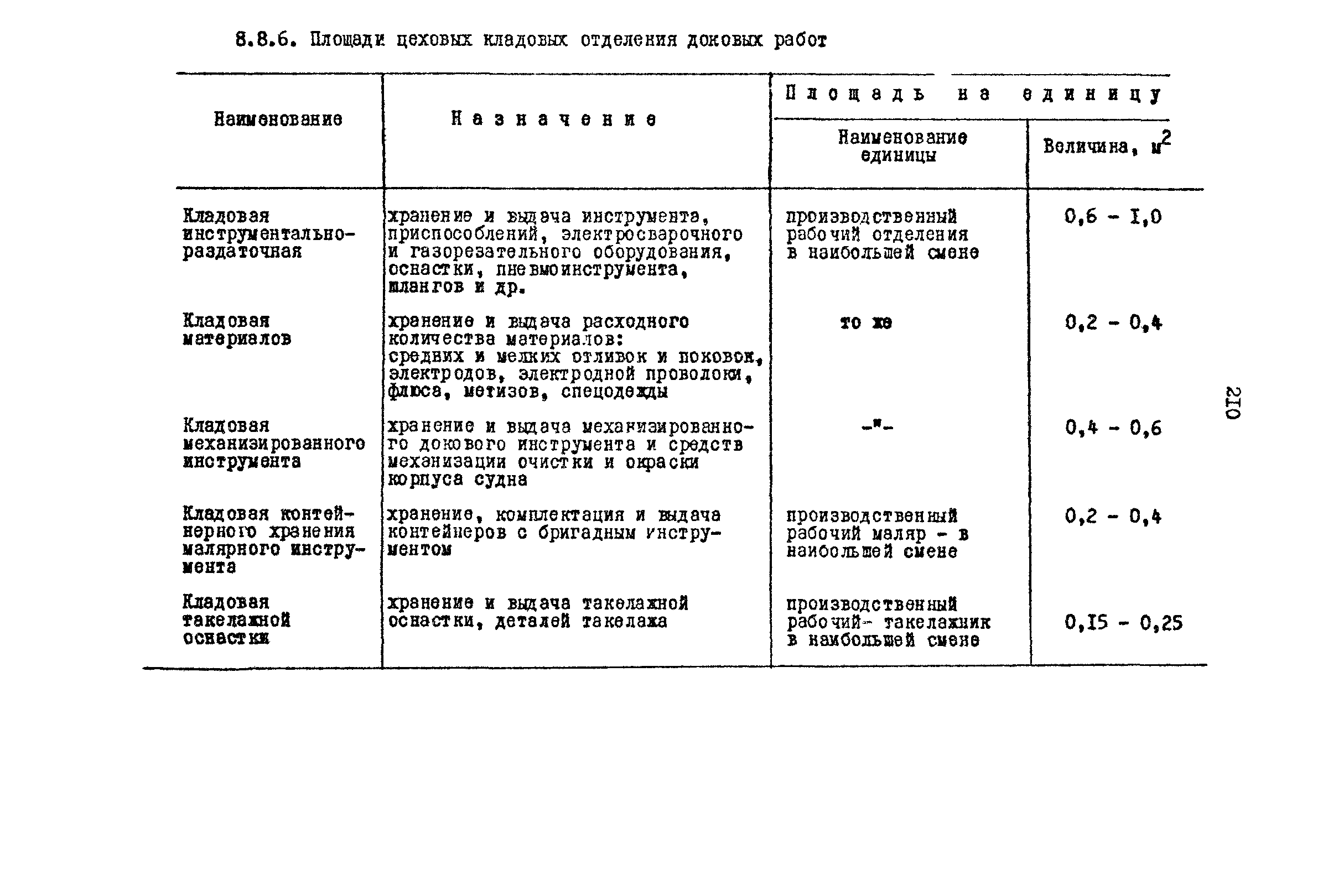 РД 31.31.15-88