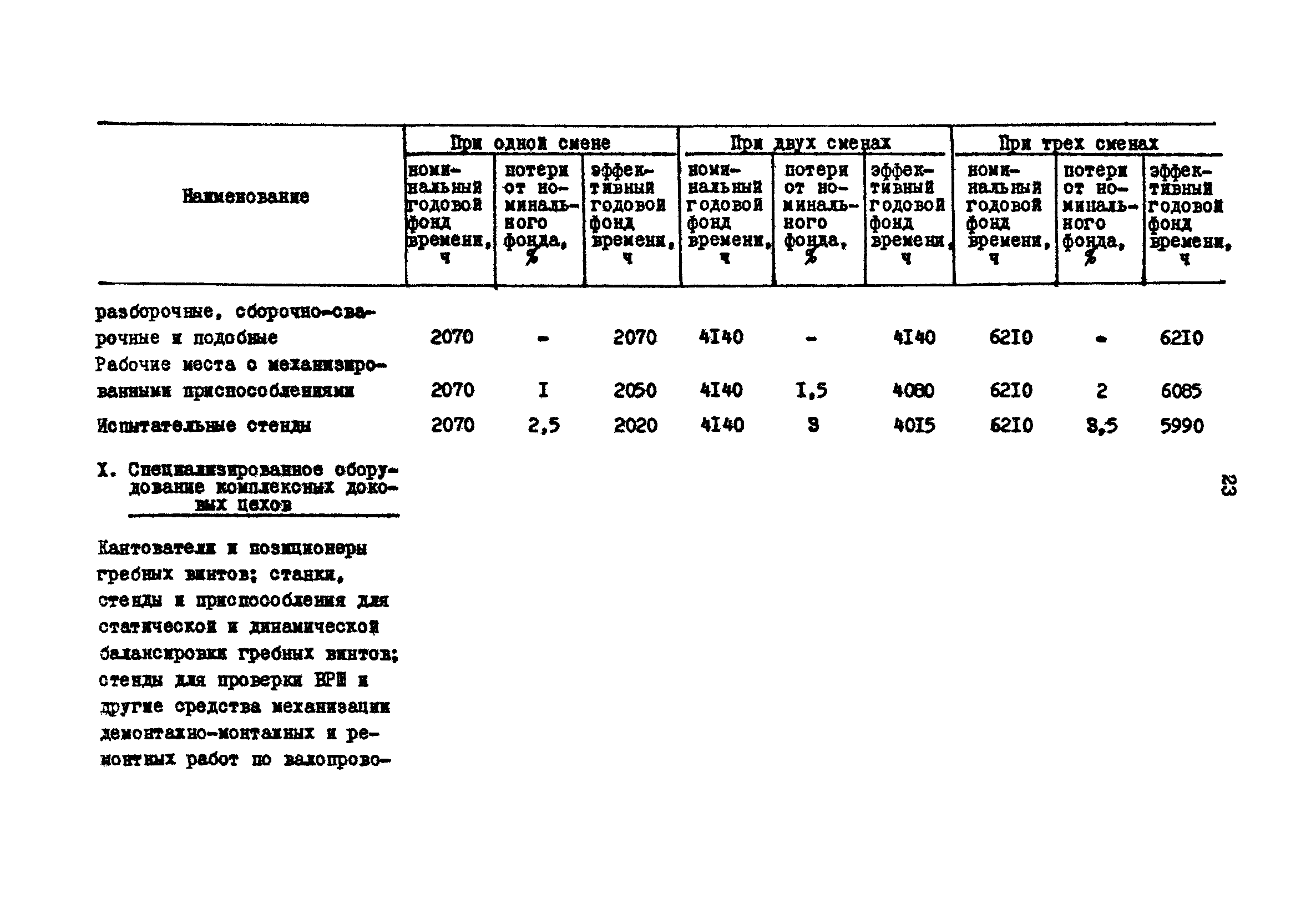 РД 31.31.15-88