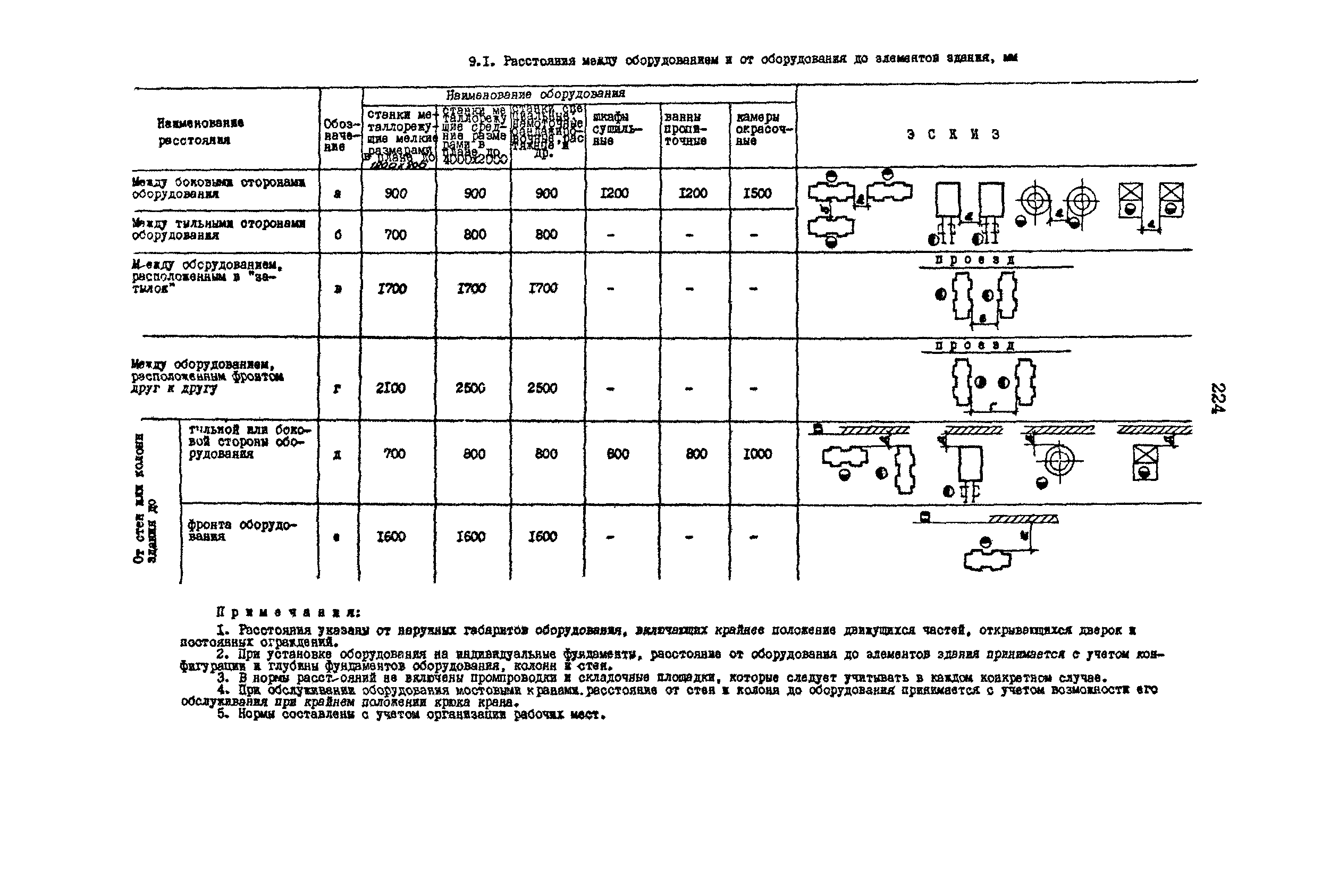 РД 31.31.15-88