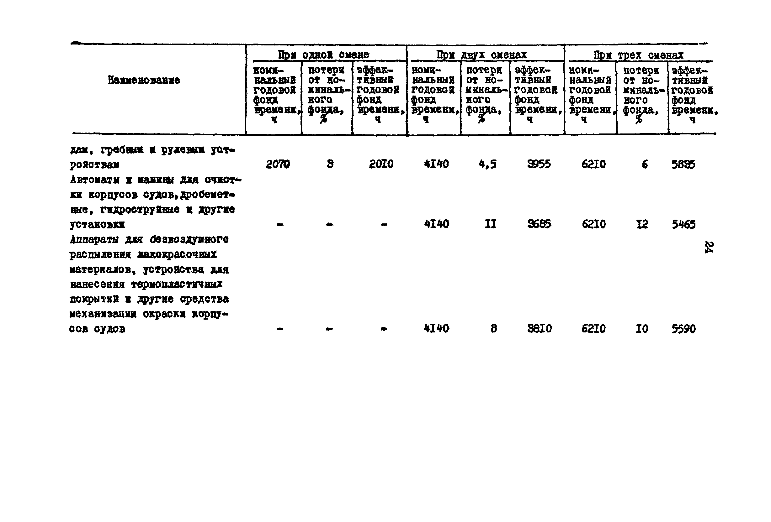 РД 31.31.15-88