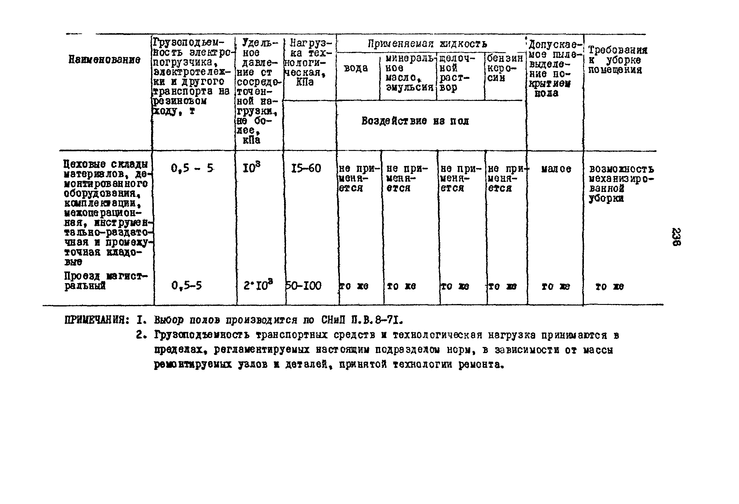 РД 31.31.15-88