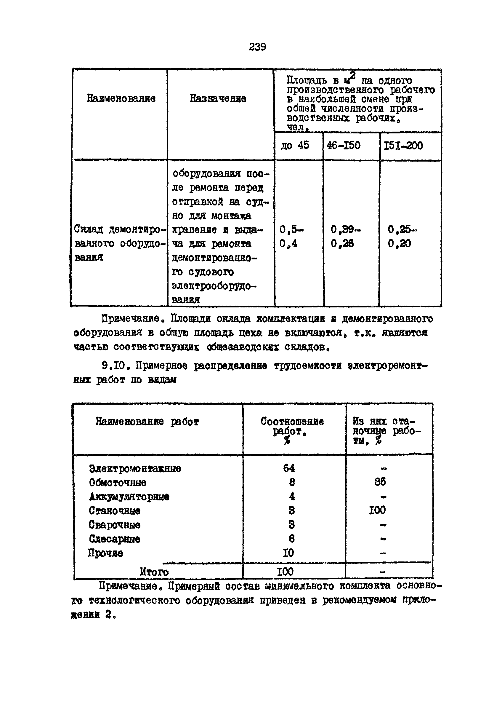 РД 31.31.15-88