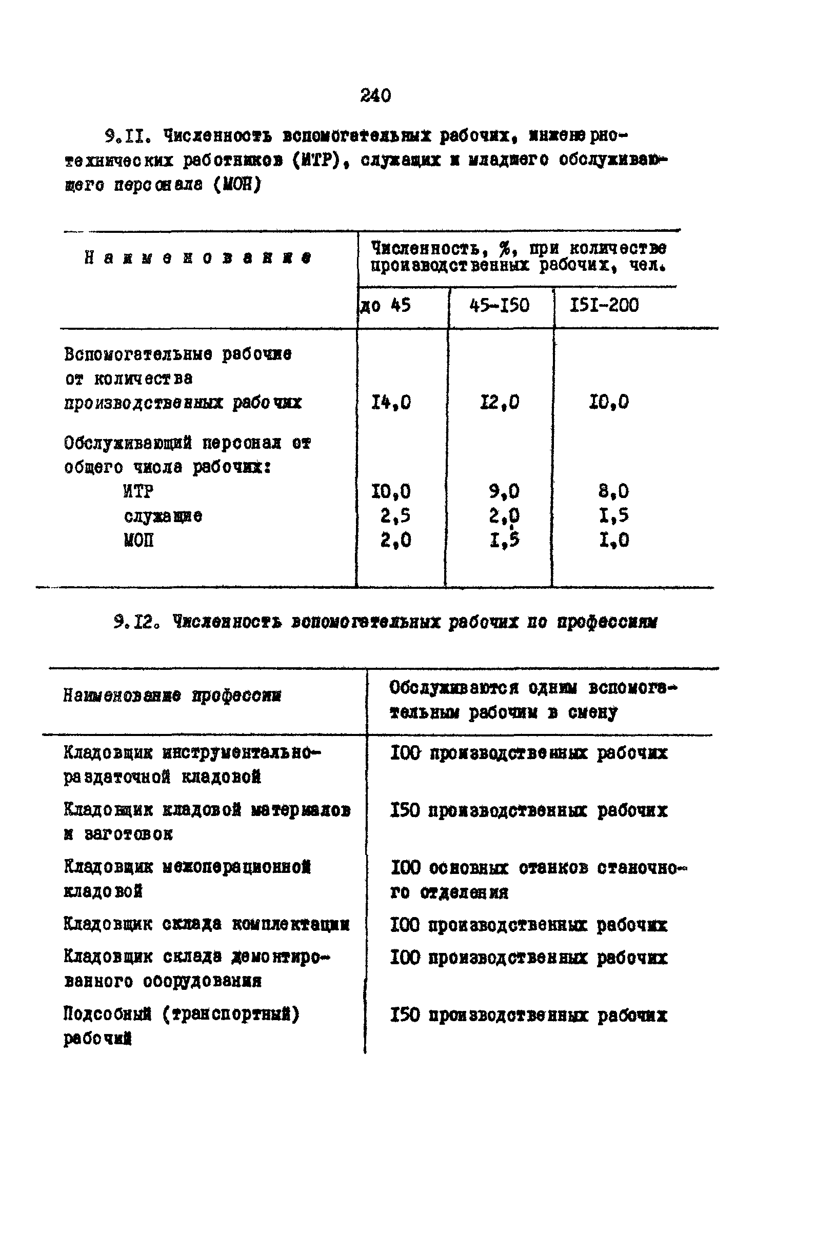 РД 31.31.15-88