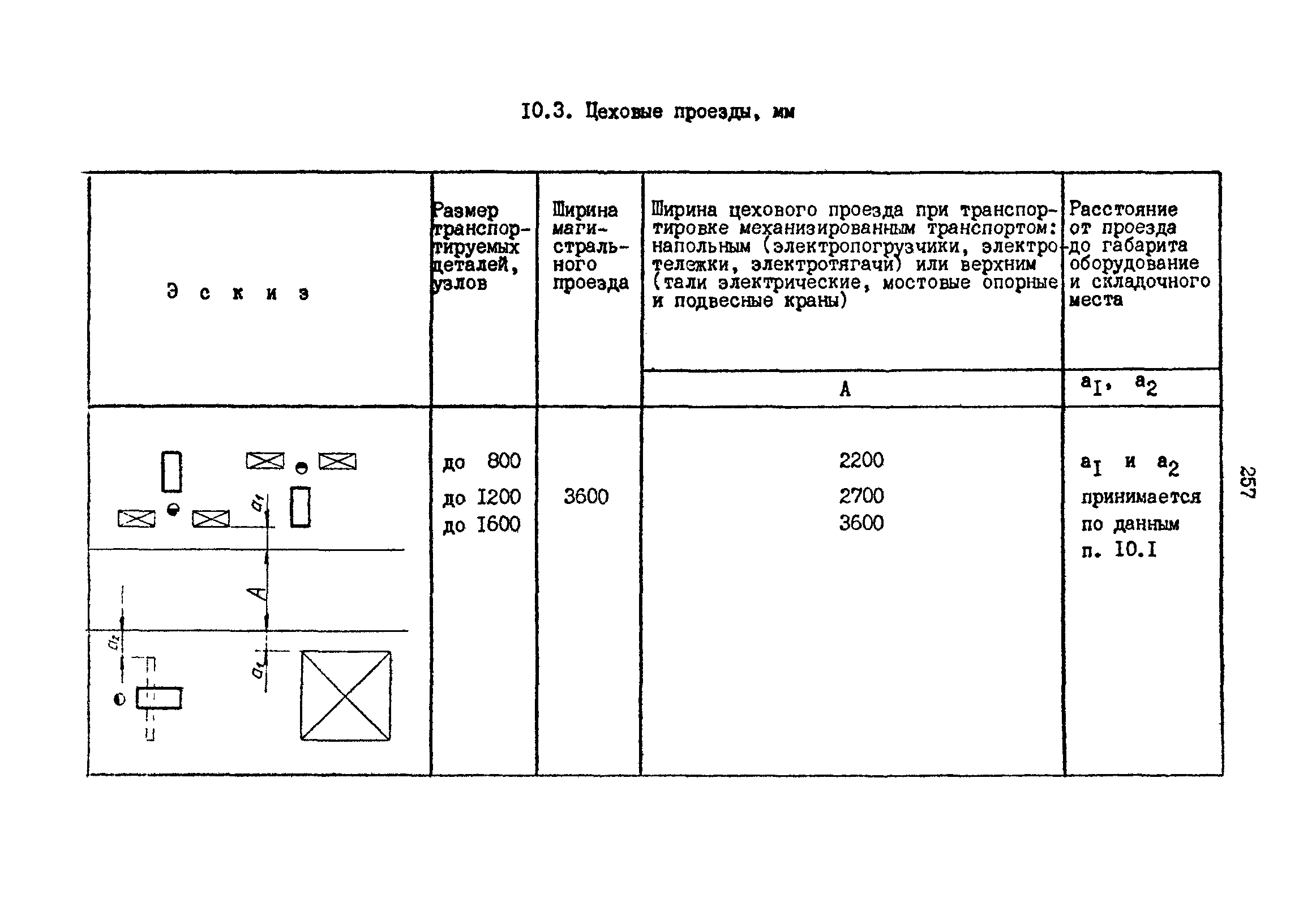 РД 31.31.15-88