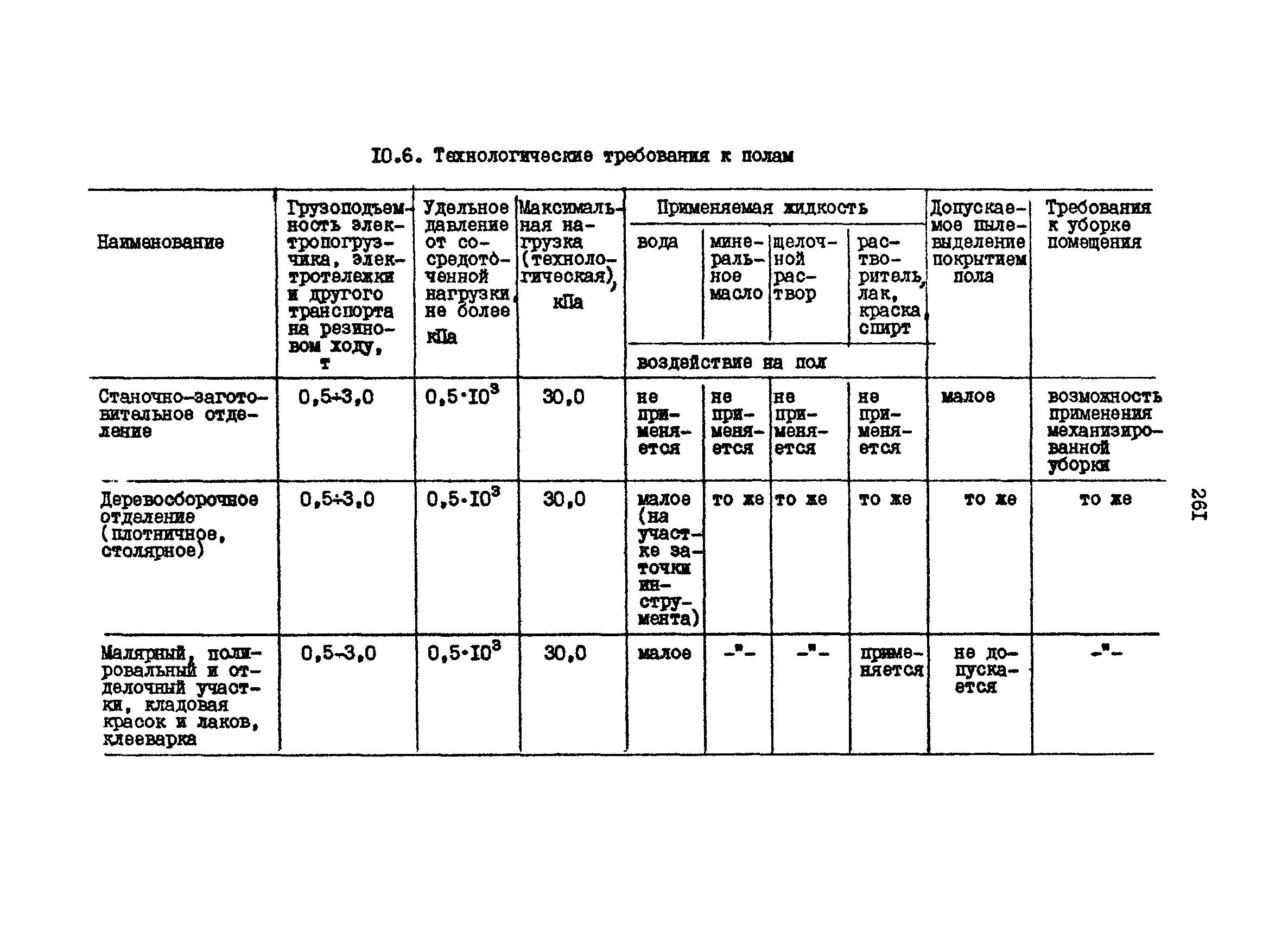 РД 31.31.15-88