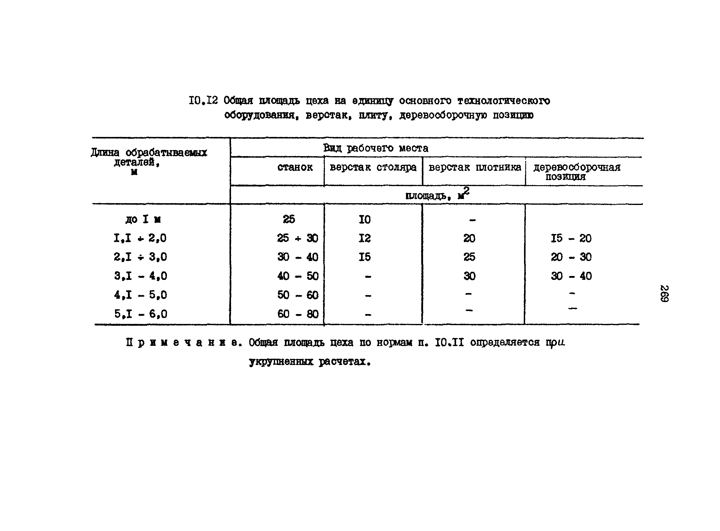 РД 31.31.15-88