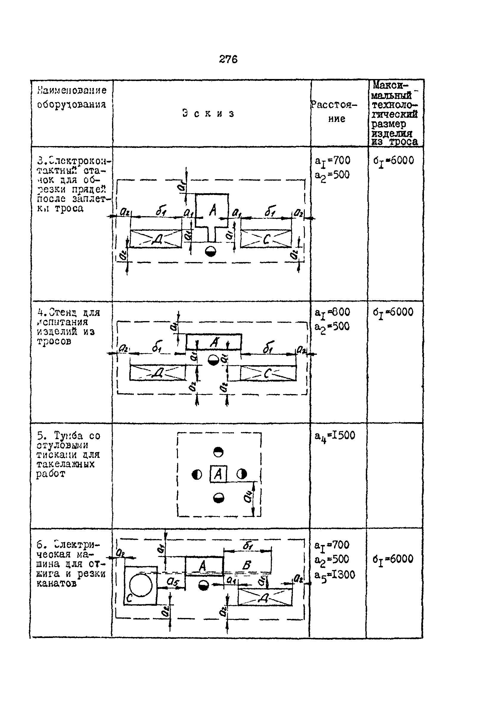 РД 31.31.15-88