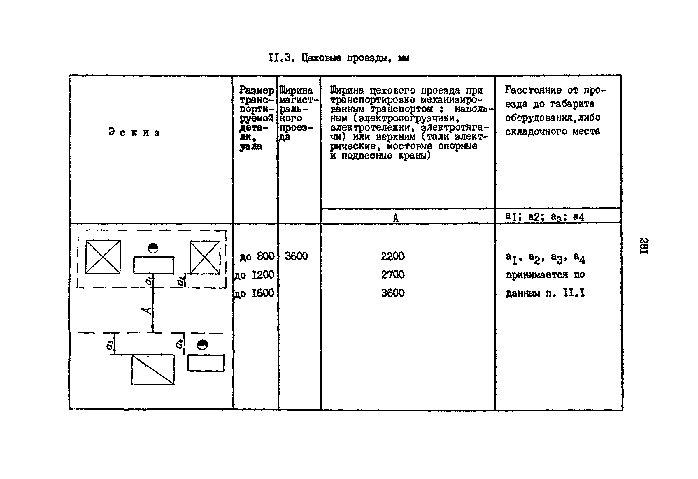 РД 31.31.15-88