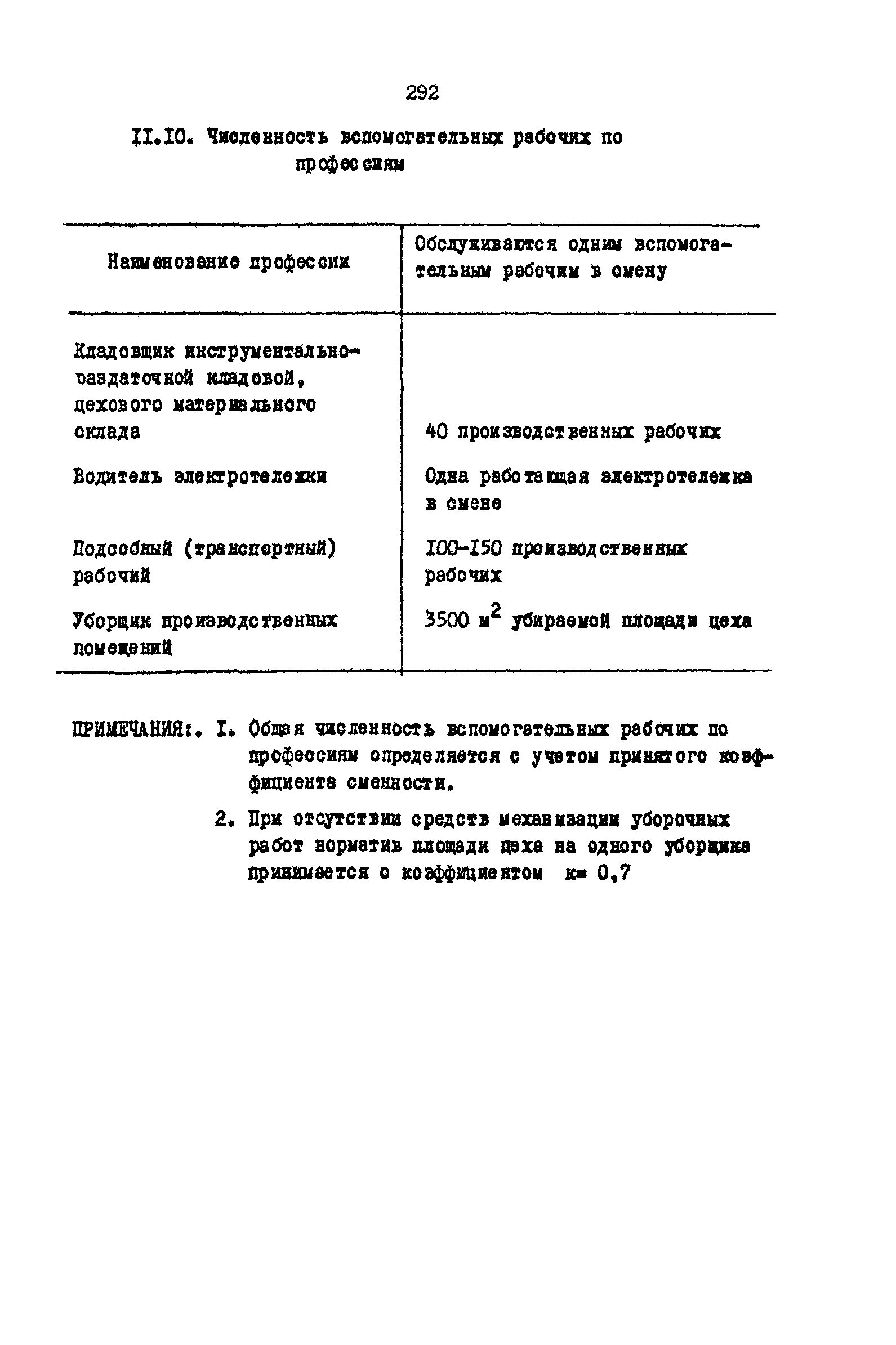 РД 31.31.15-88