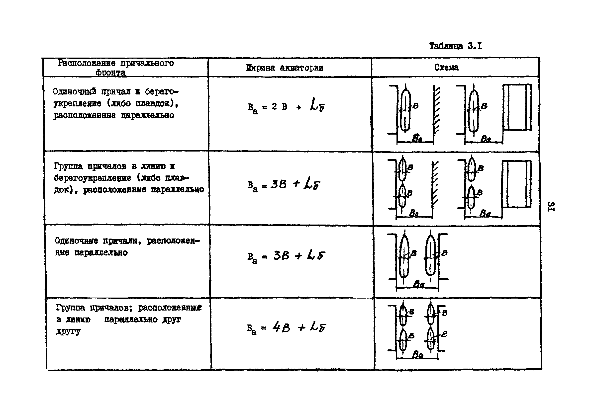 РД 31.31.15-88